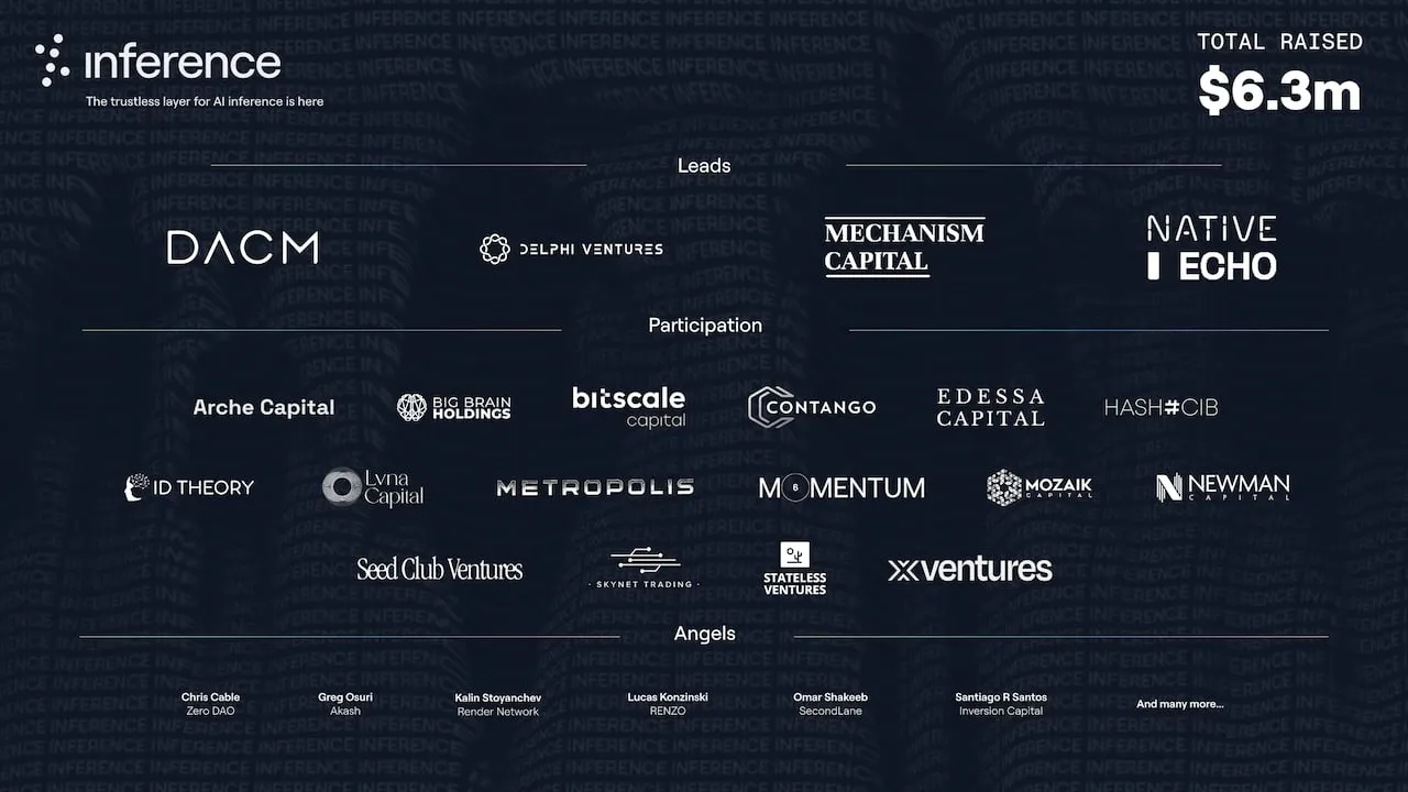 capital efficiency modular auction DeFi