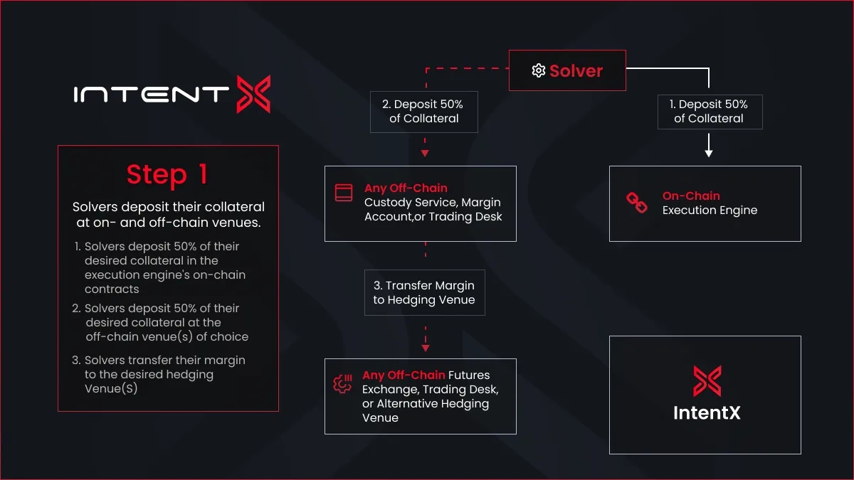 intent solvers faster execution diagram
