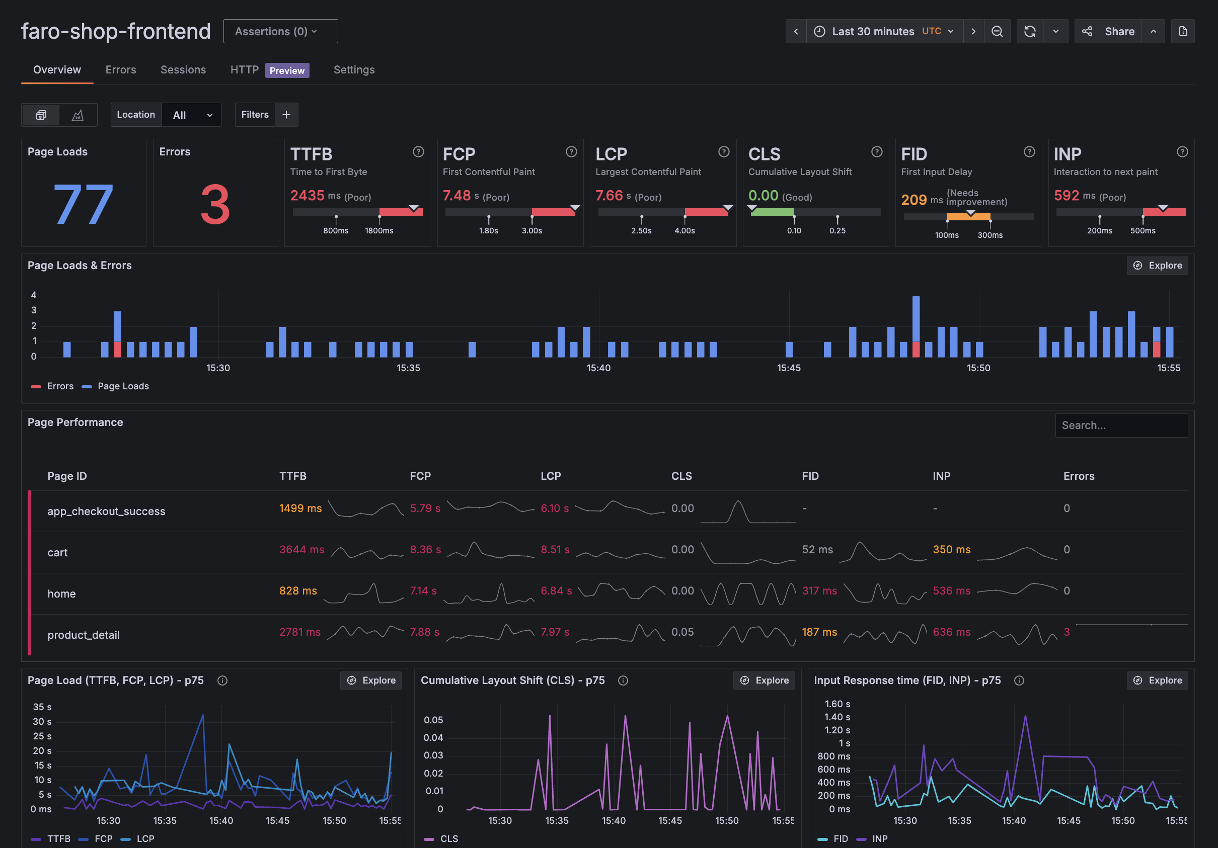 Grafana blockchain throughput dashboard