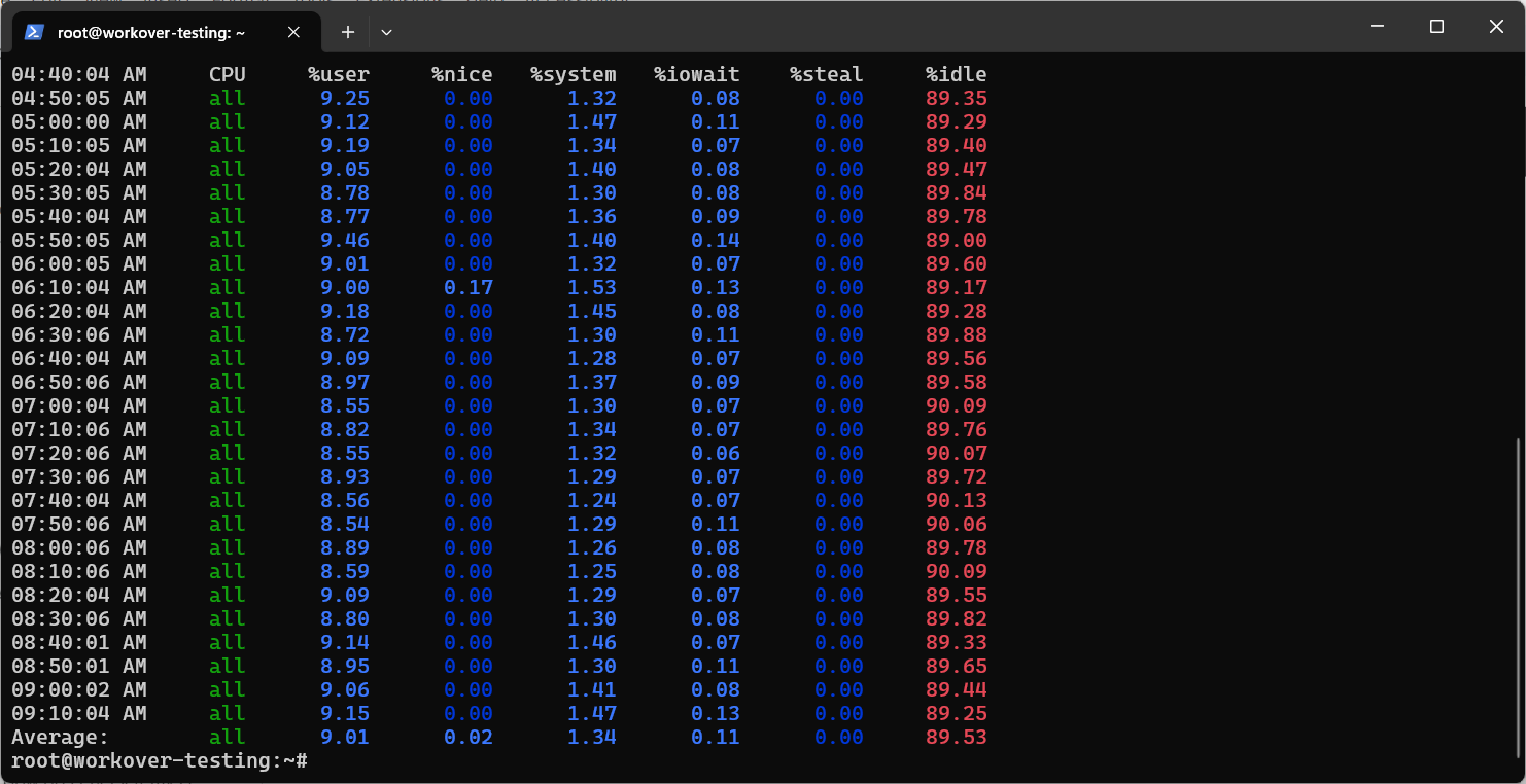 htop resource monitoring during blockchain test