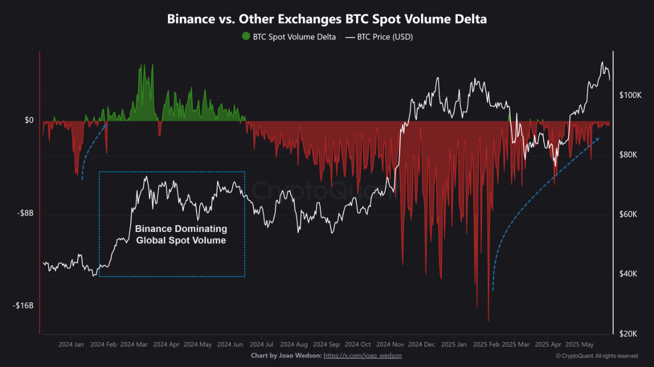 crypto exchange altcoin trading volume 2025