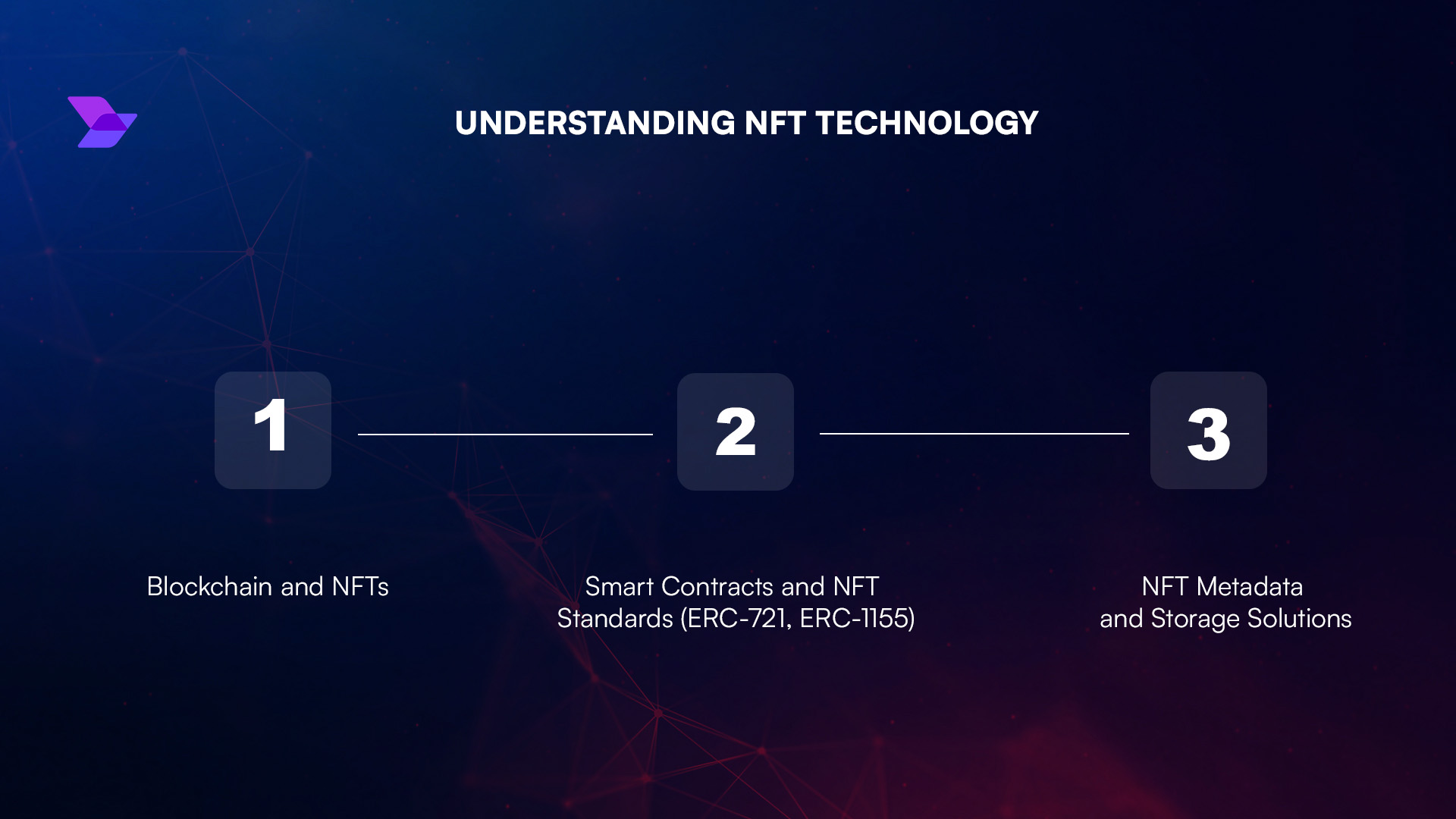 blockchain smart contract automation NFT payouts