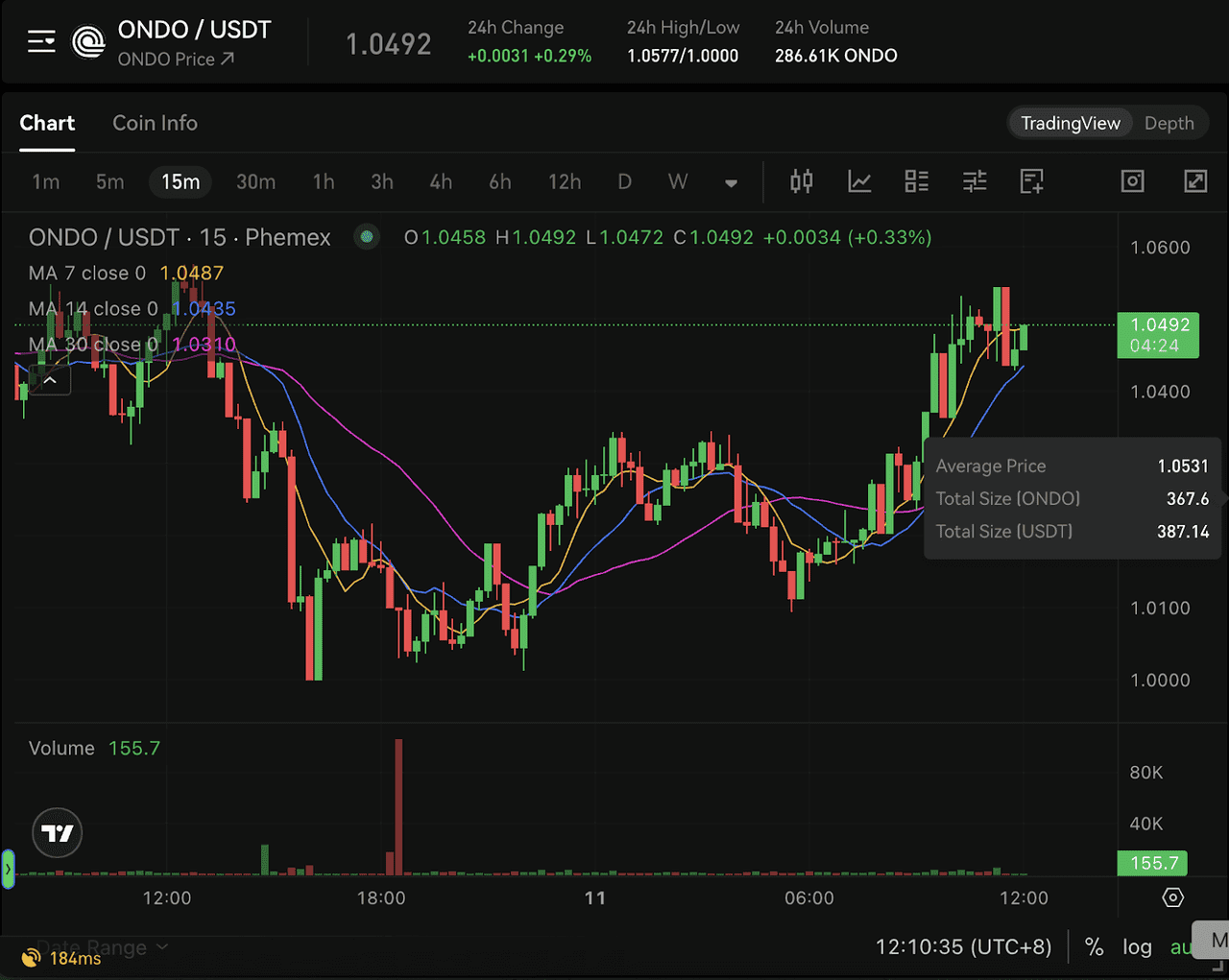 ONDO token price chart 2025