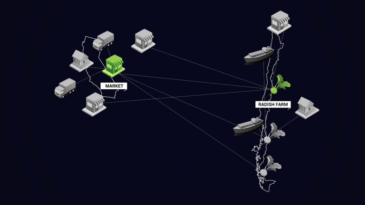 Hyperledger Weaver Framework decentralized identity