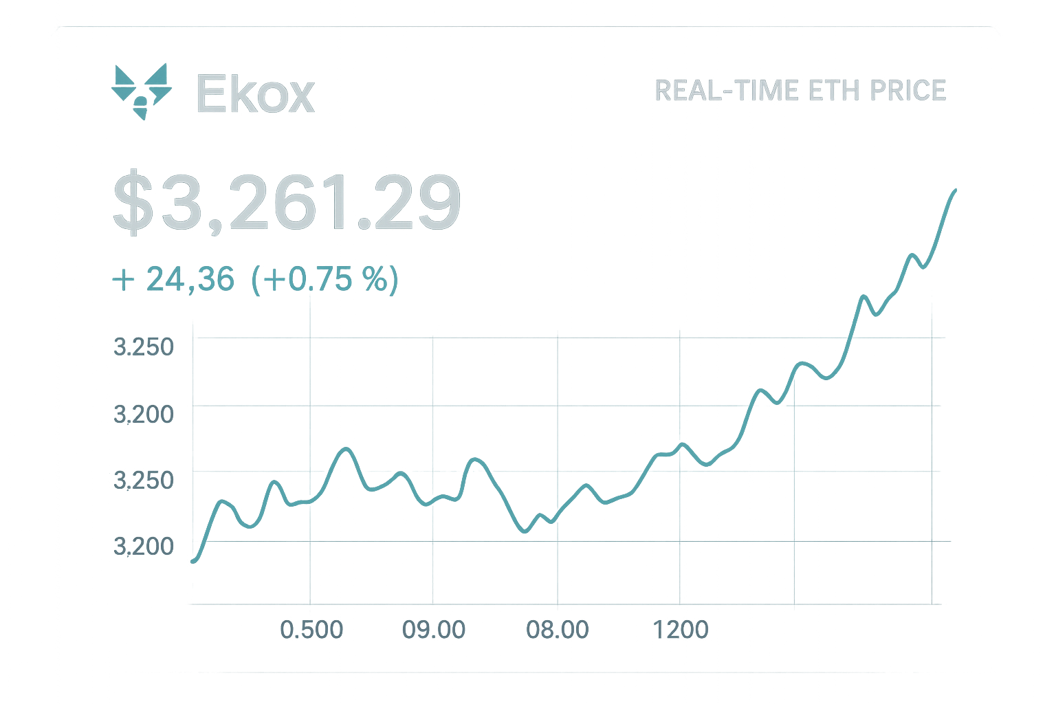 Ekox dashboard real-time ETH price transparency