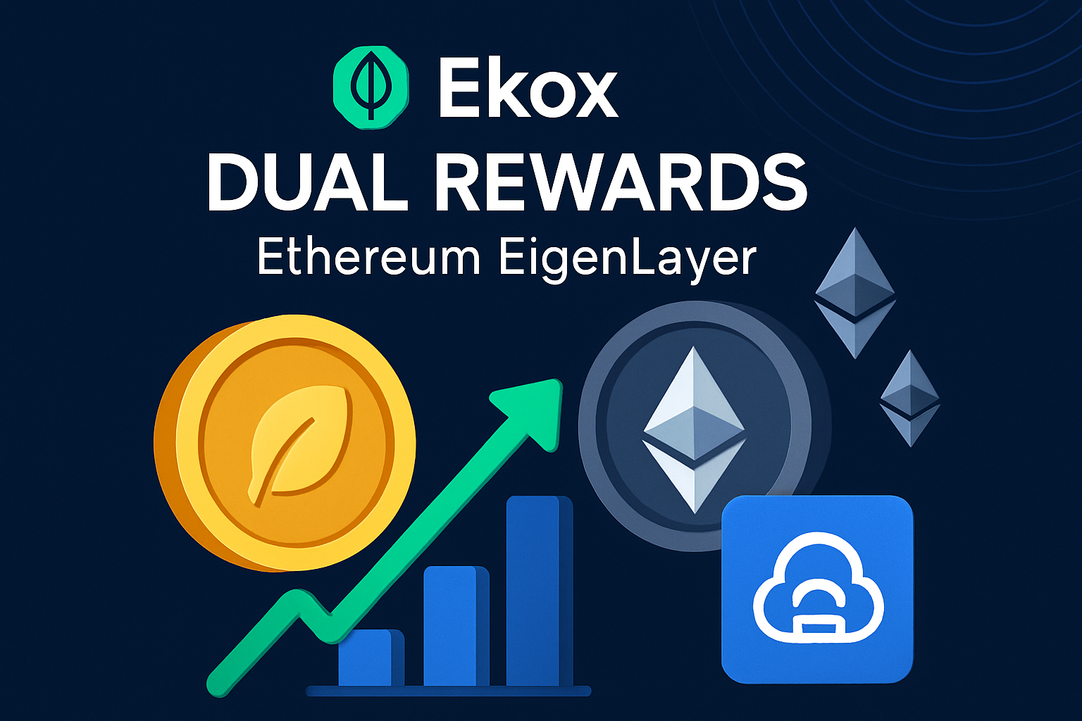 Ekox dual rewards Ethereum EigenLayer