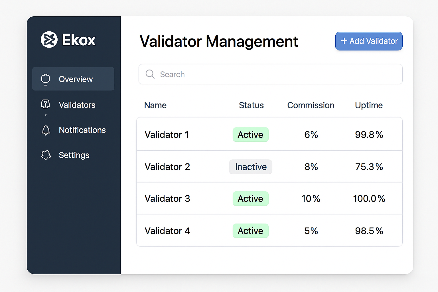 Ekox user interface validator management