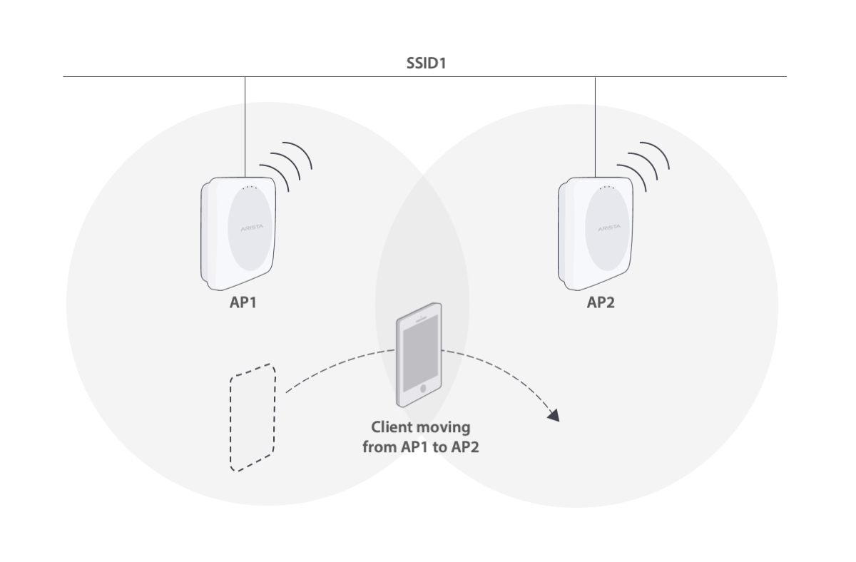 Roam Network WiFi sharing