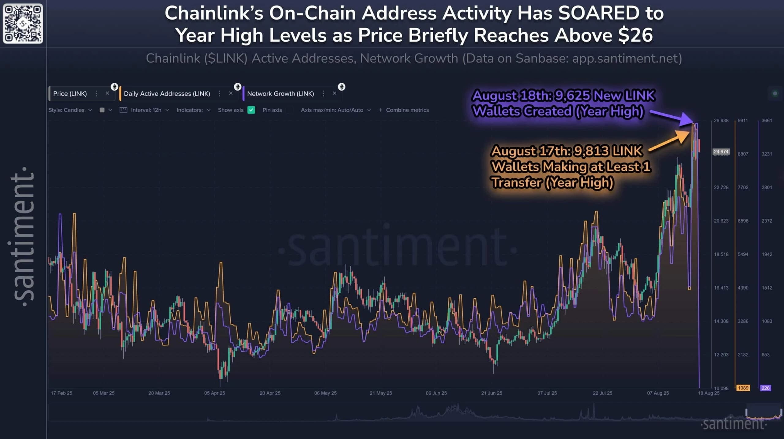 Chainlink whale wallet monitoring dashboard