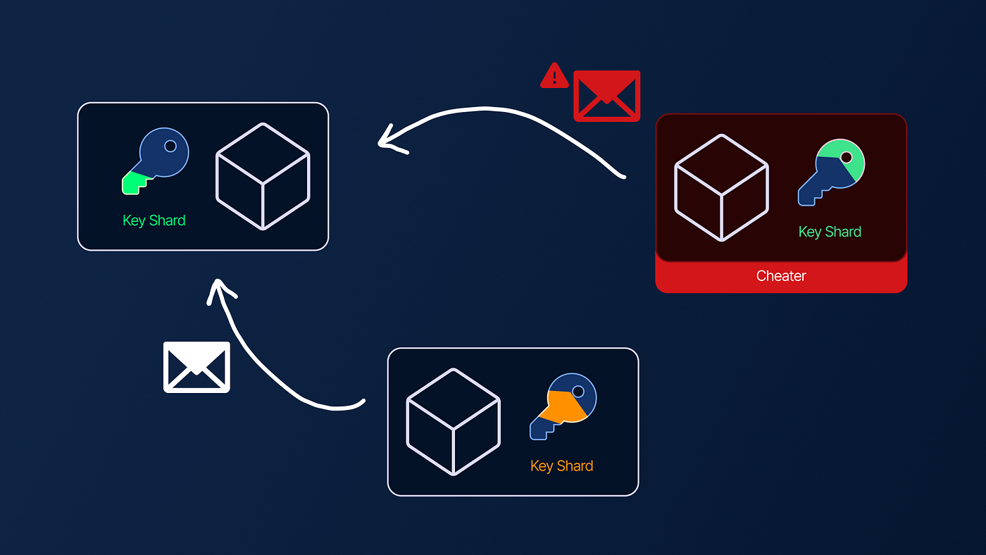 MPC key sharding diagram