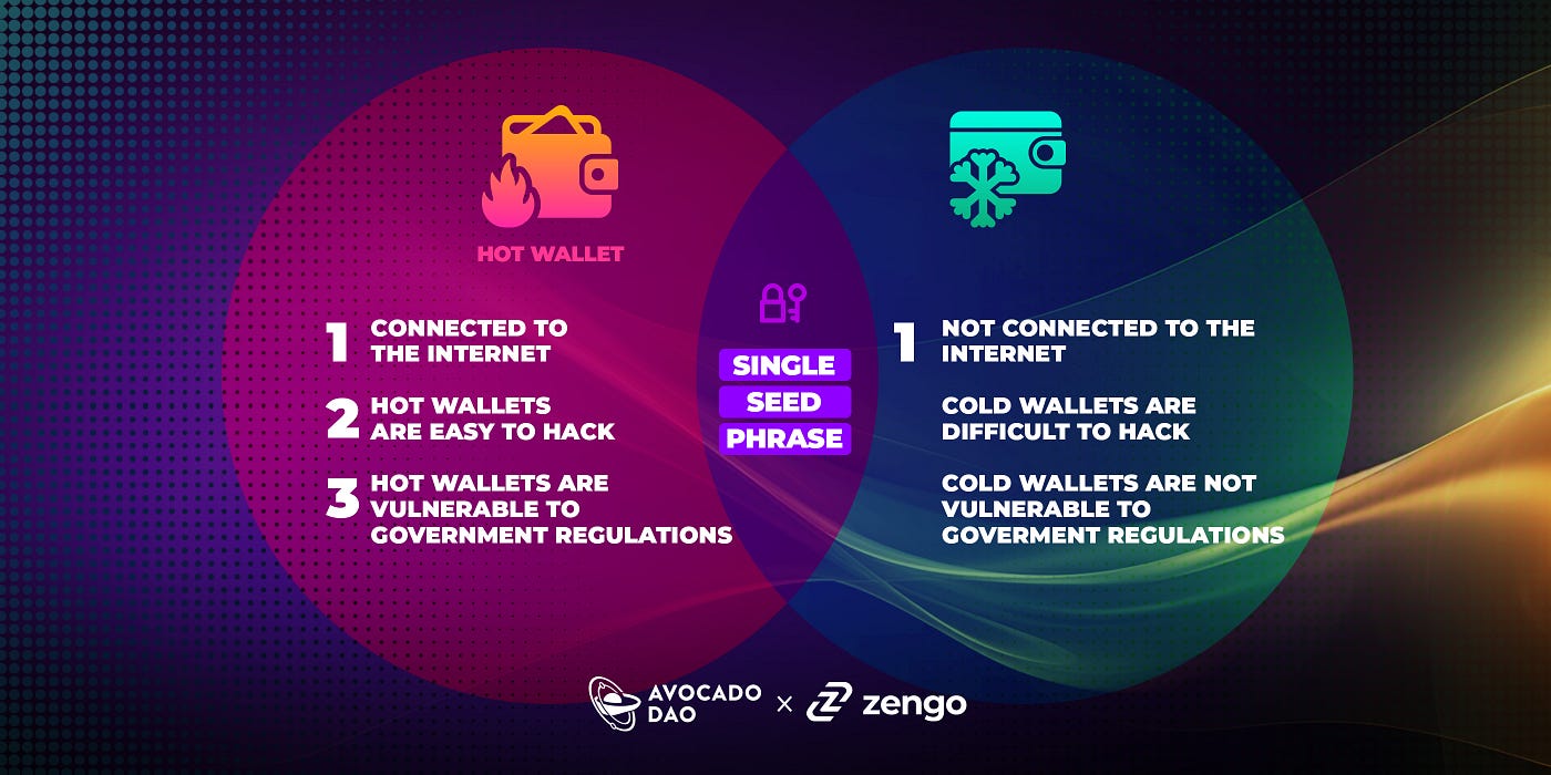 MPC wallet DAO fund management