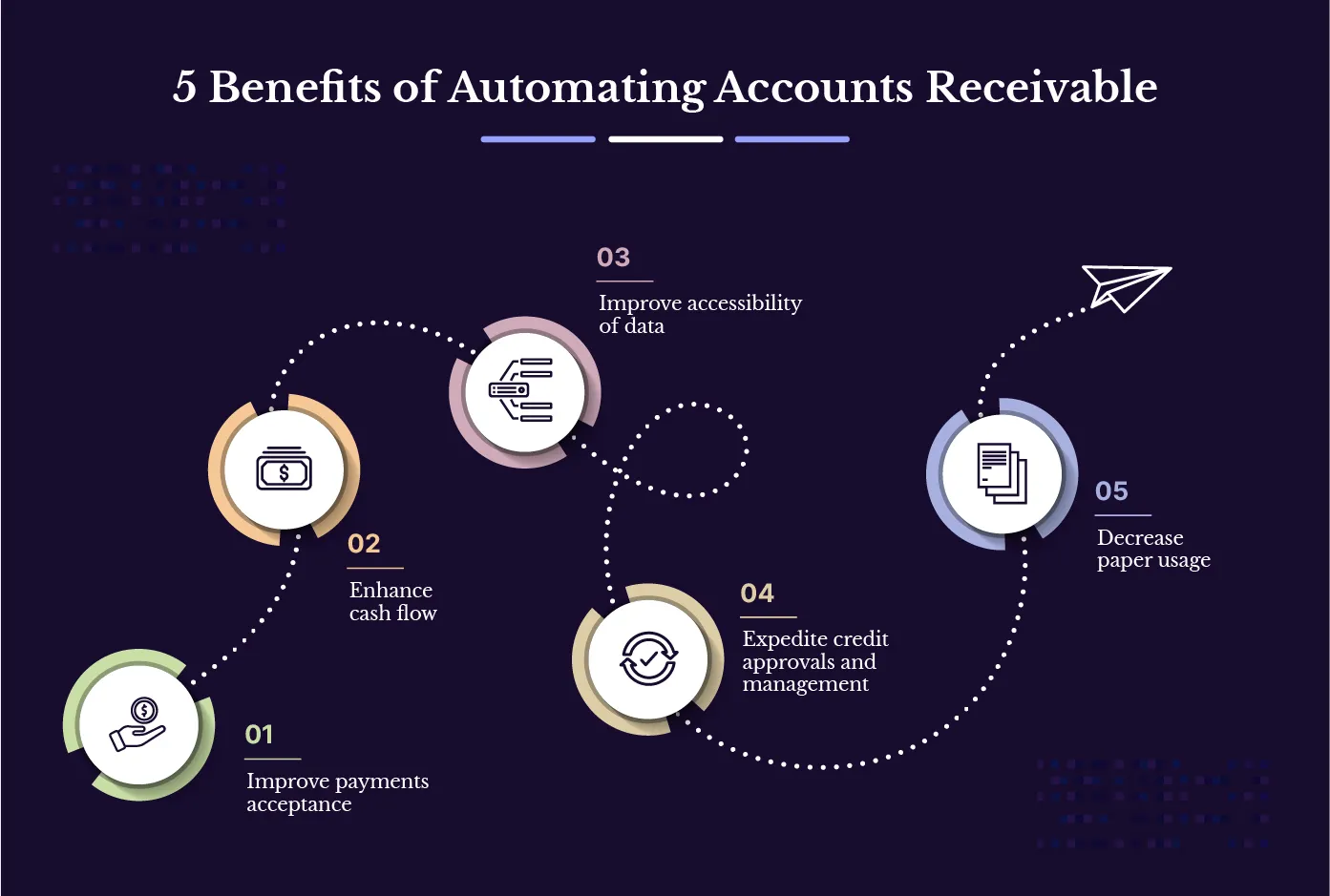 smart contract proration automation diagram
