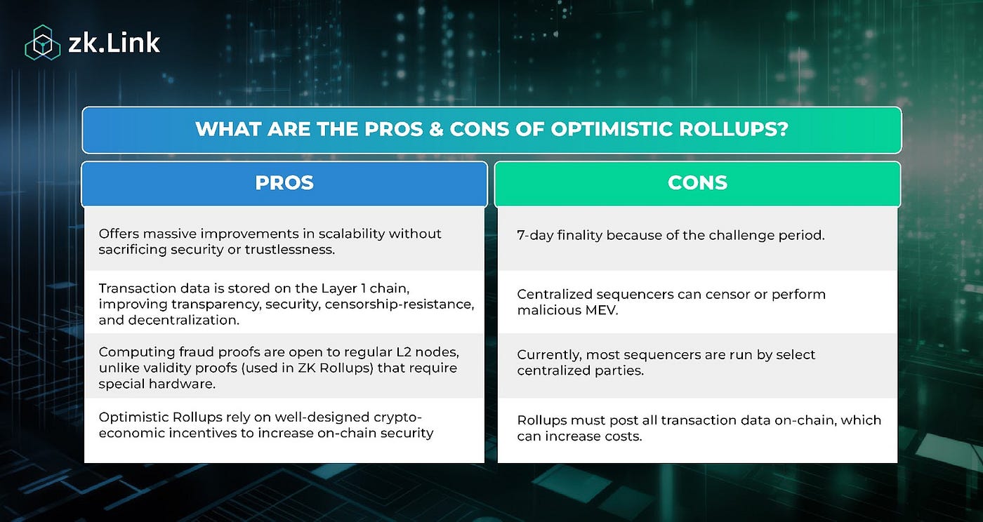 blockchain cost savings rollup