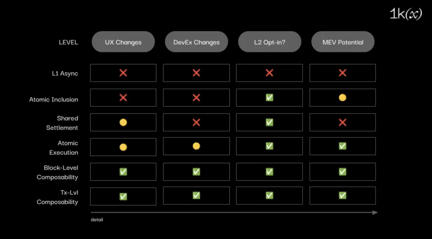 rollup interoperability L1