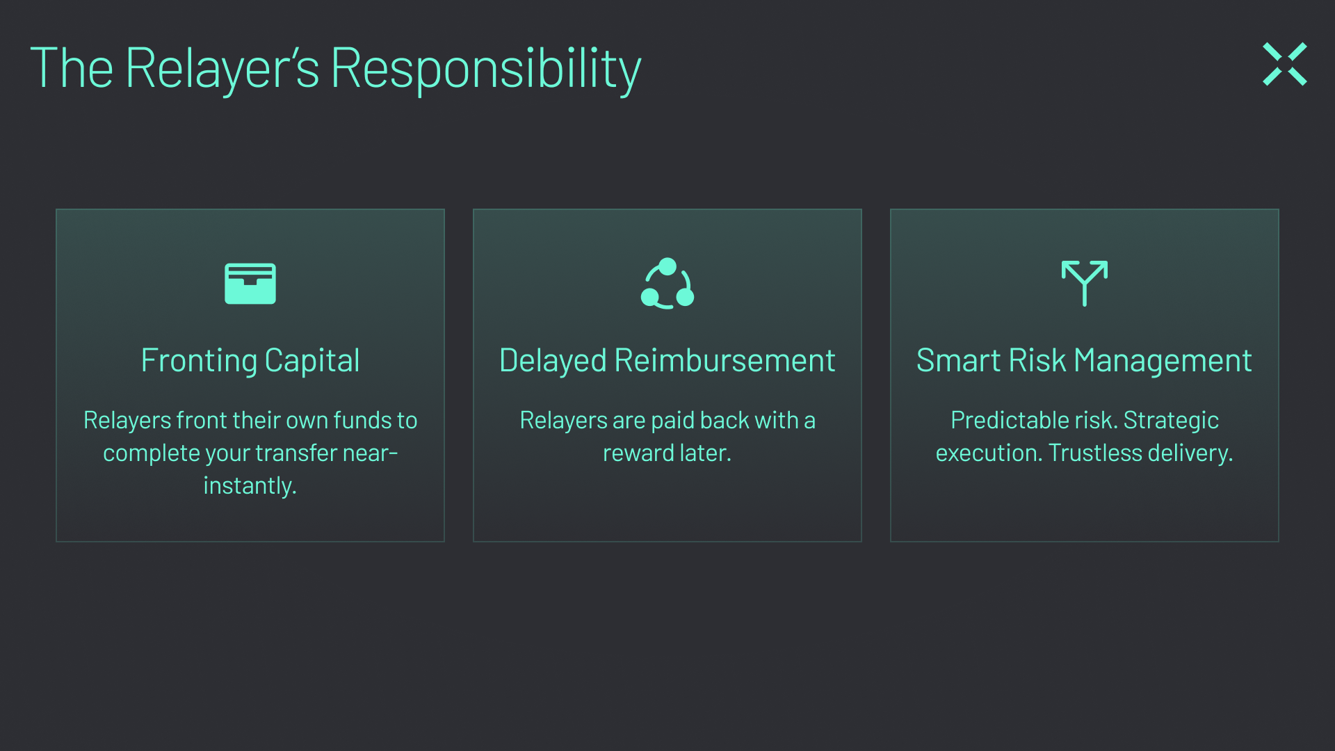 Across Protocol relayers