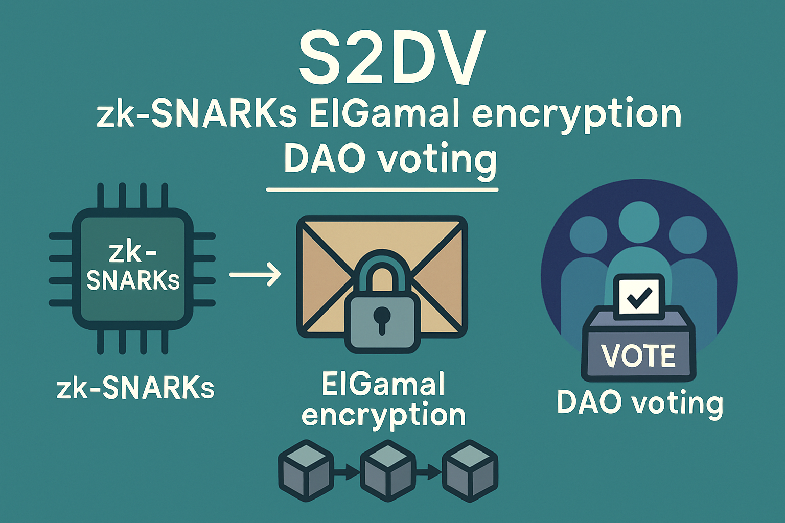 S2DV zk-SNARKs ElGamal encryption DAO voting