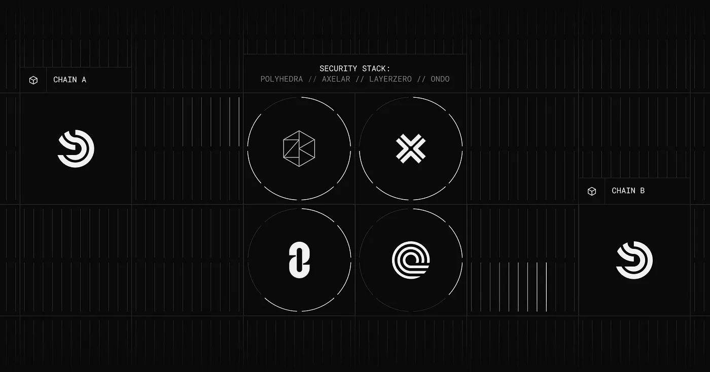 Stablechain LayerZero cross-chain USDT transfer