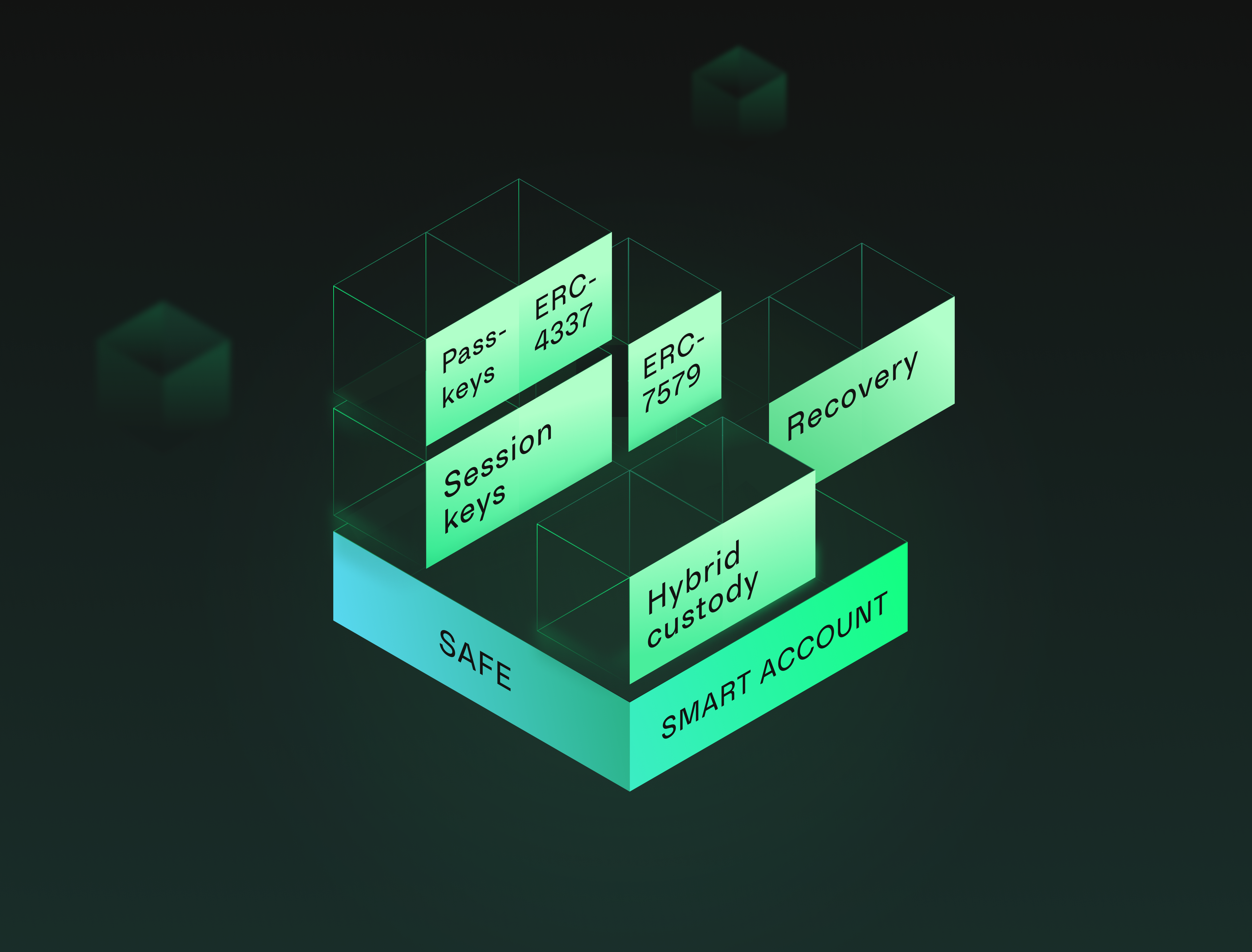 ERC-4337 session keys diagram