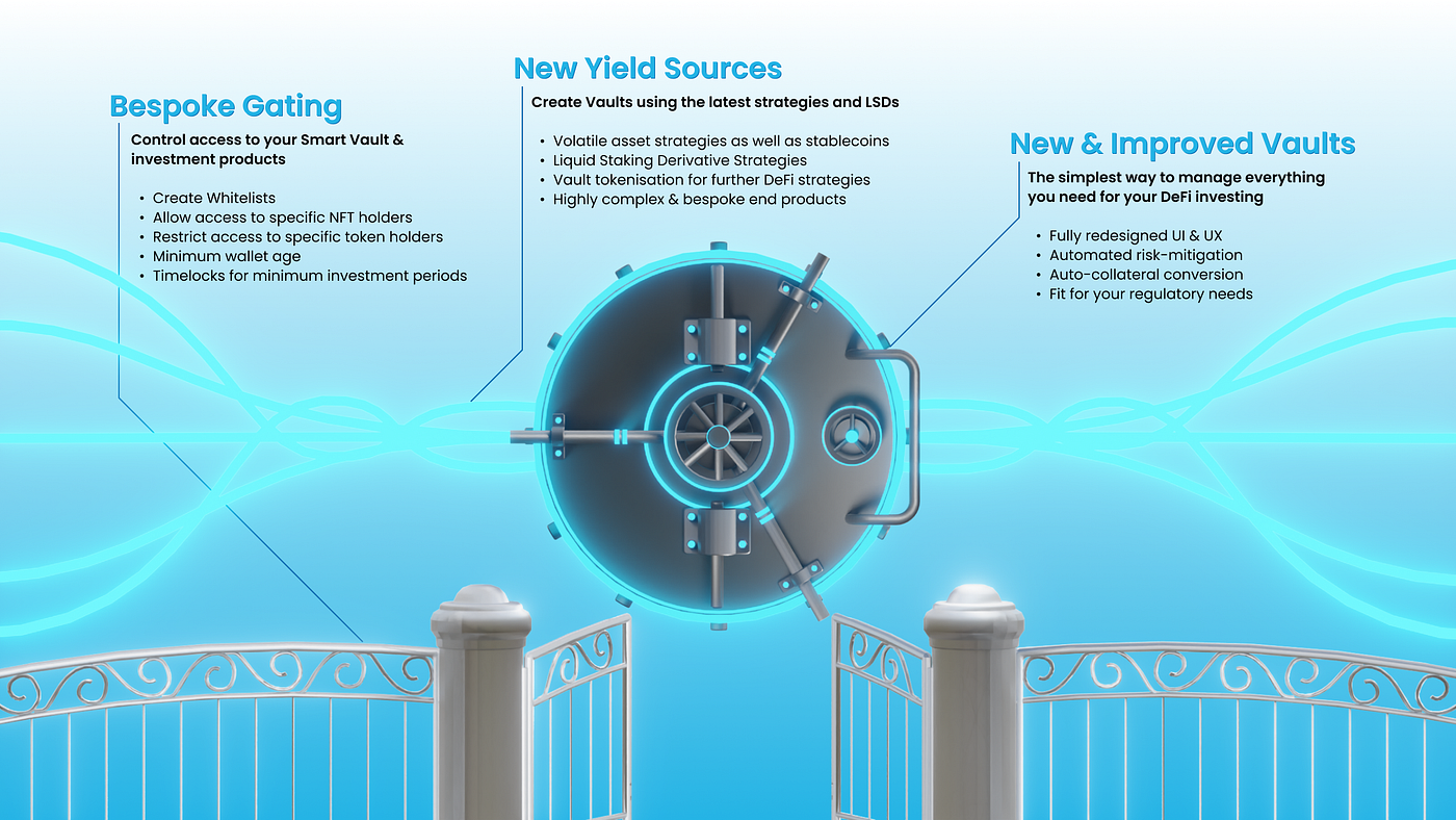 DeFi asset whitelisting interface