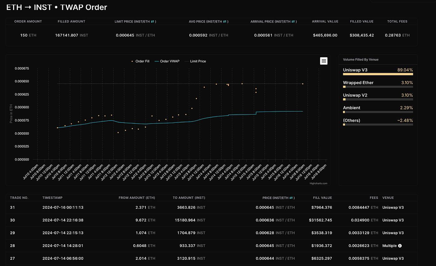 DeFi compliance reporting chart