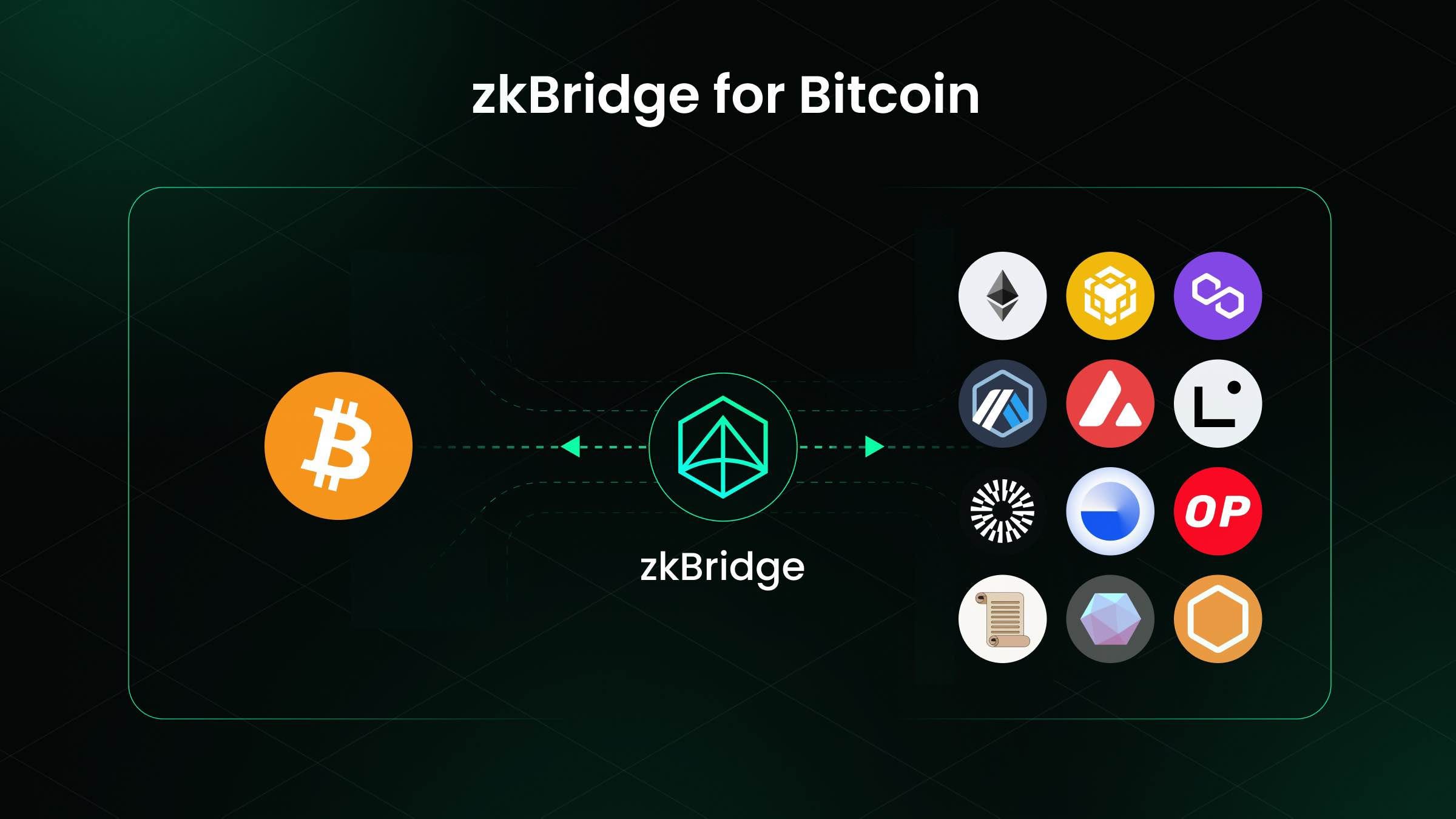 zkBridge zero-knowledge proof cross-chain