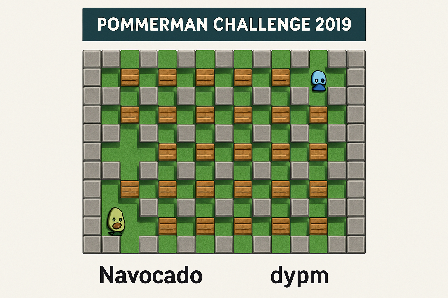 Pommerman Challenge 2019 Navocado vs dypm