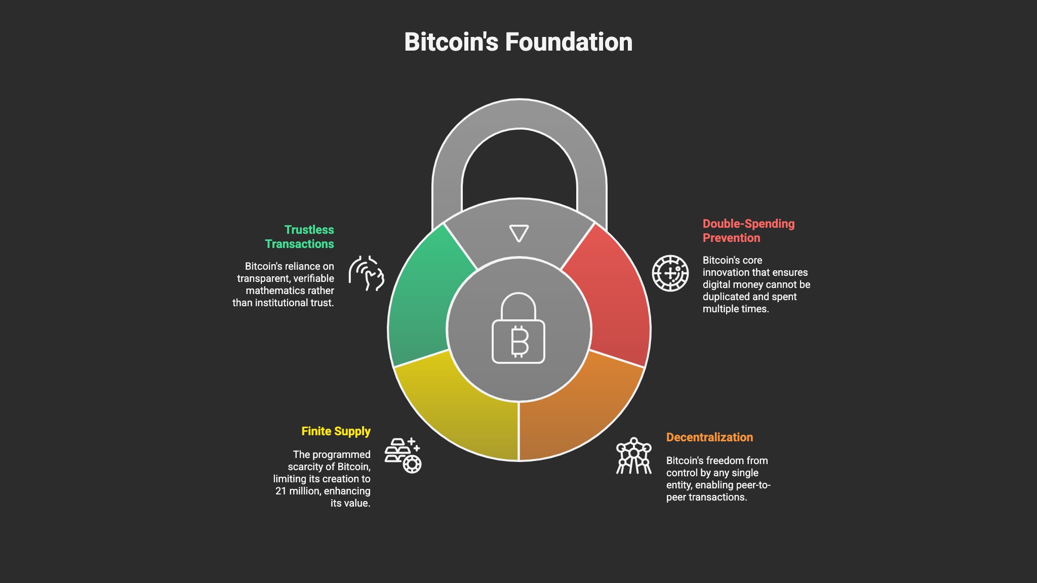 Trusted Compute Units blockchain verifiable computation