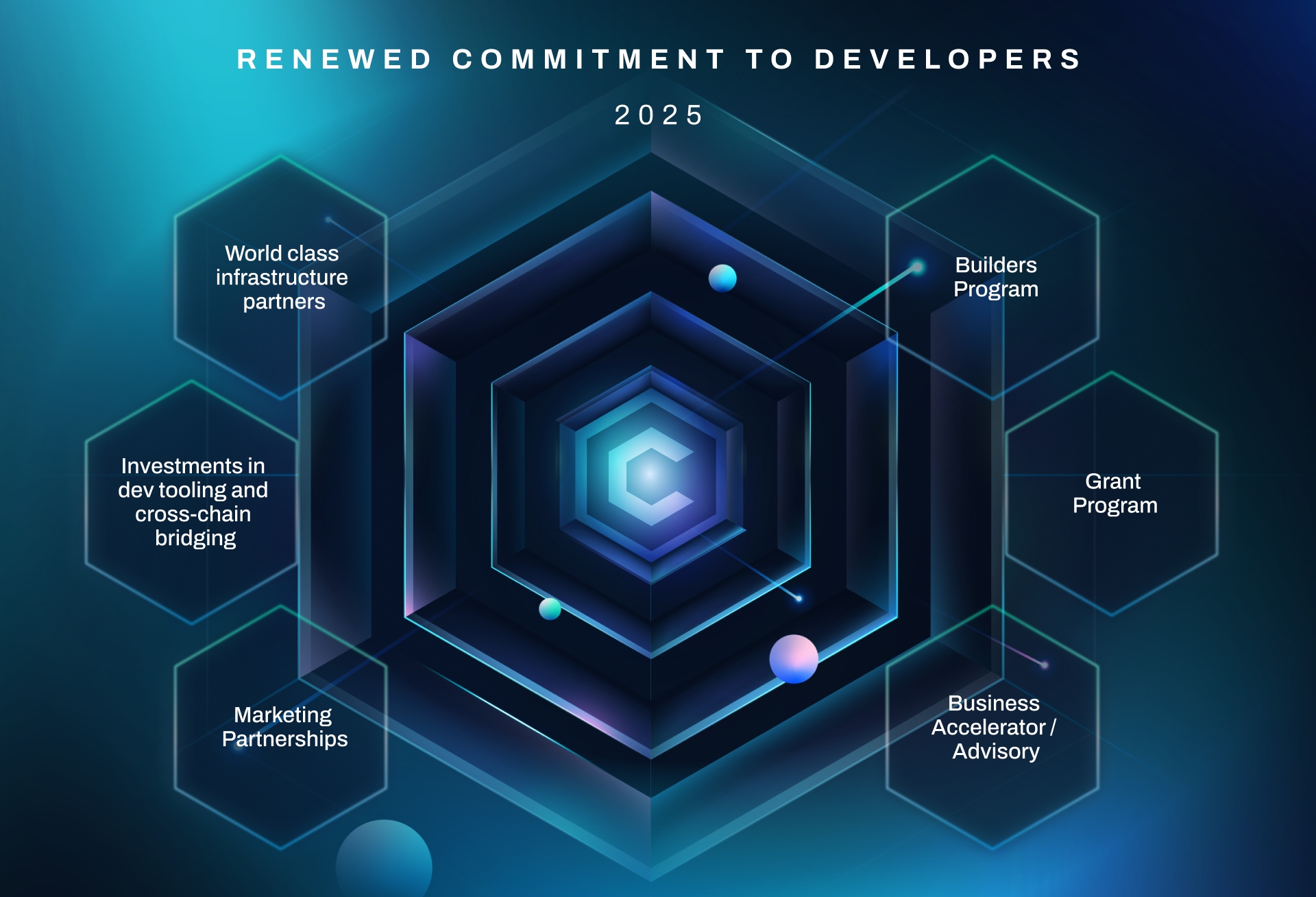 V-ZOR protocol zero-knowledge cross-chain communication