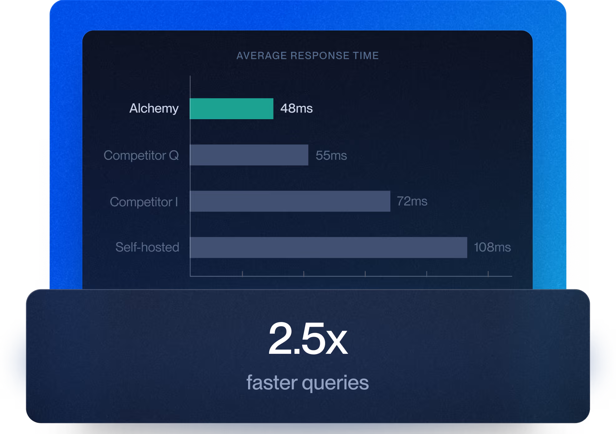 RaaS monitoring dashboard Alchemy