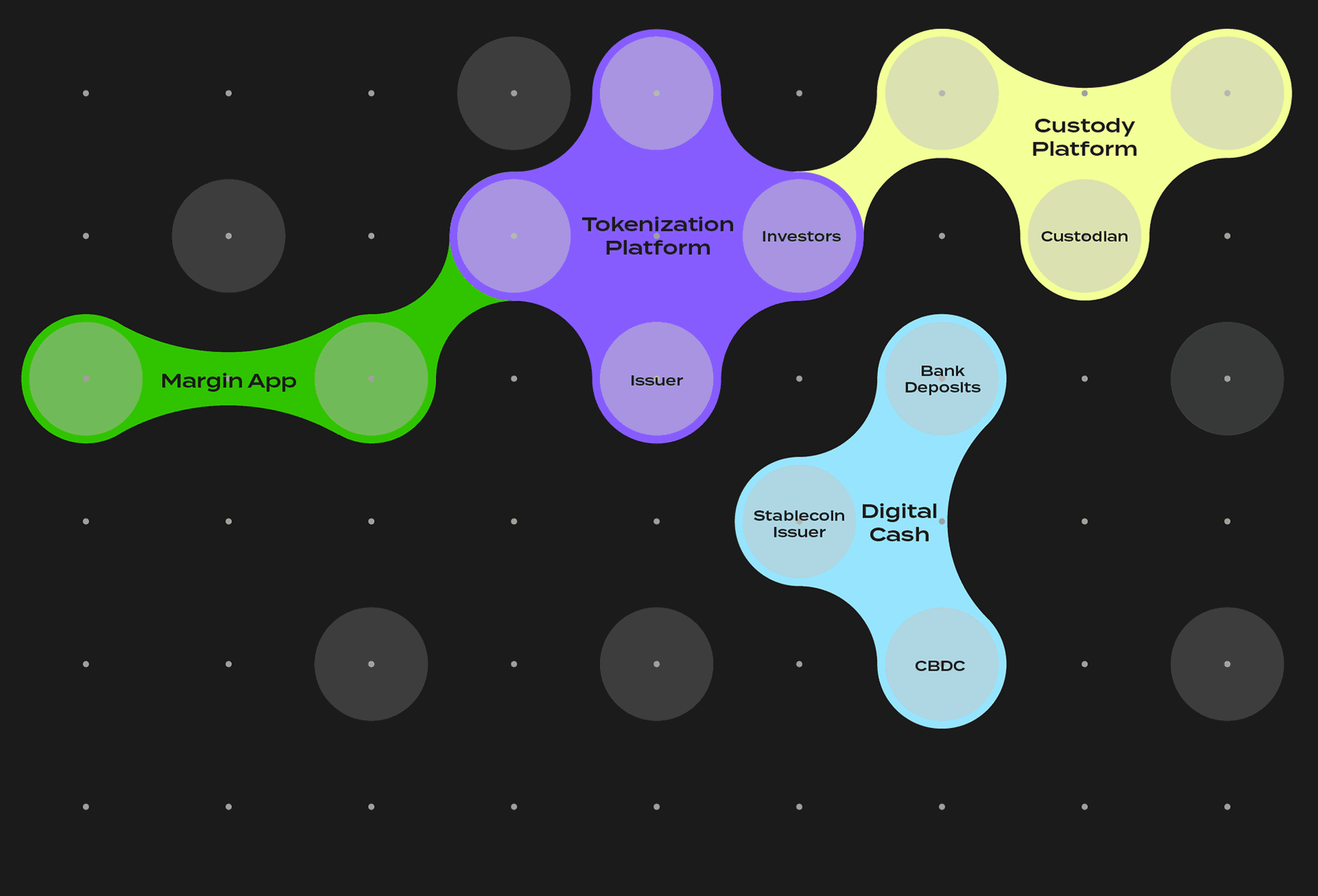 Canton Network private stablecoin payments