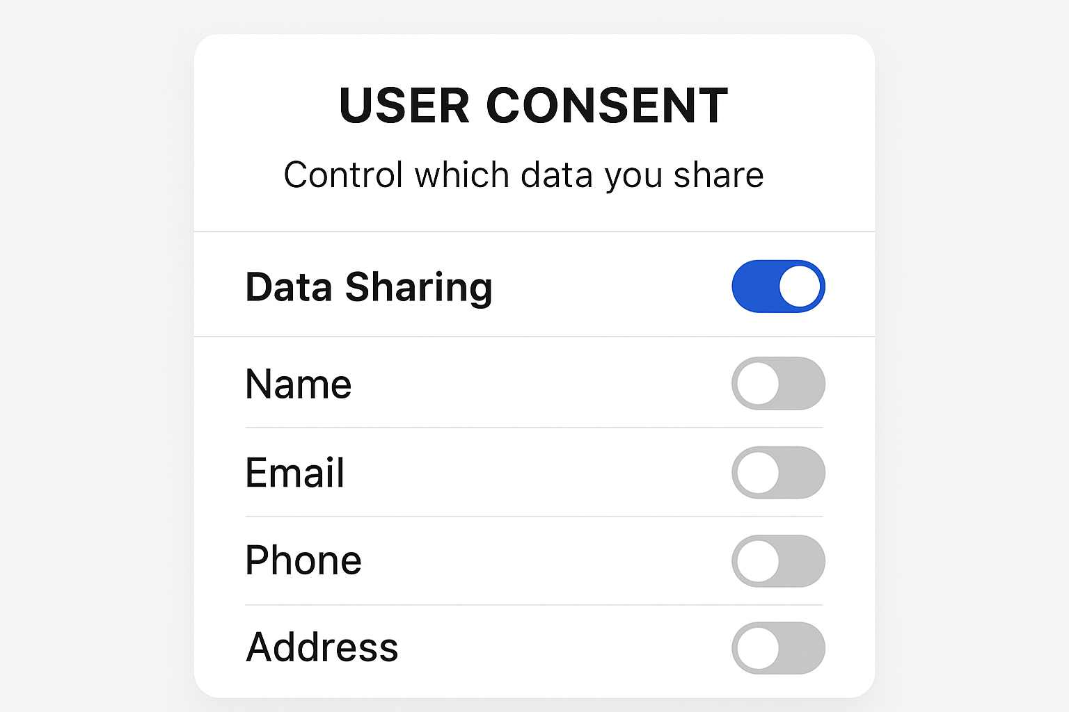 SSI wallet user consent data sharing controls