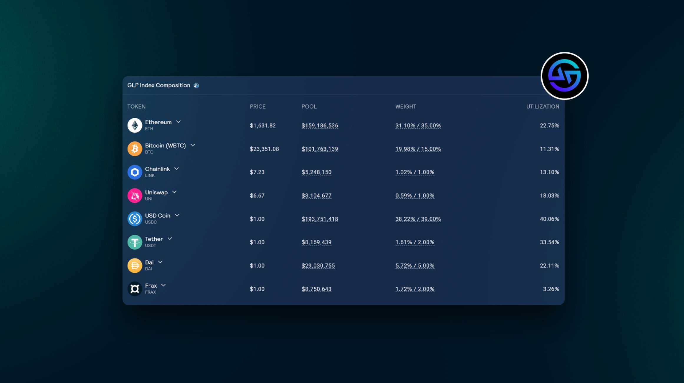 GMX GLP liquidity pool interface