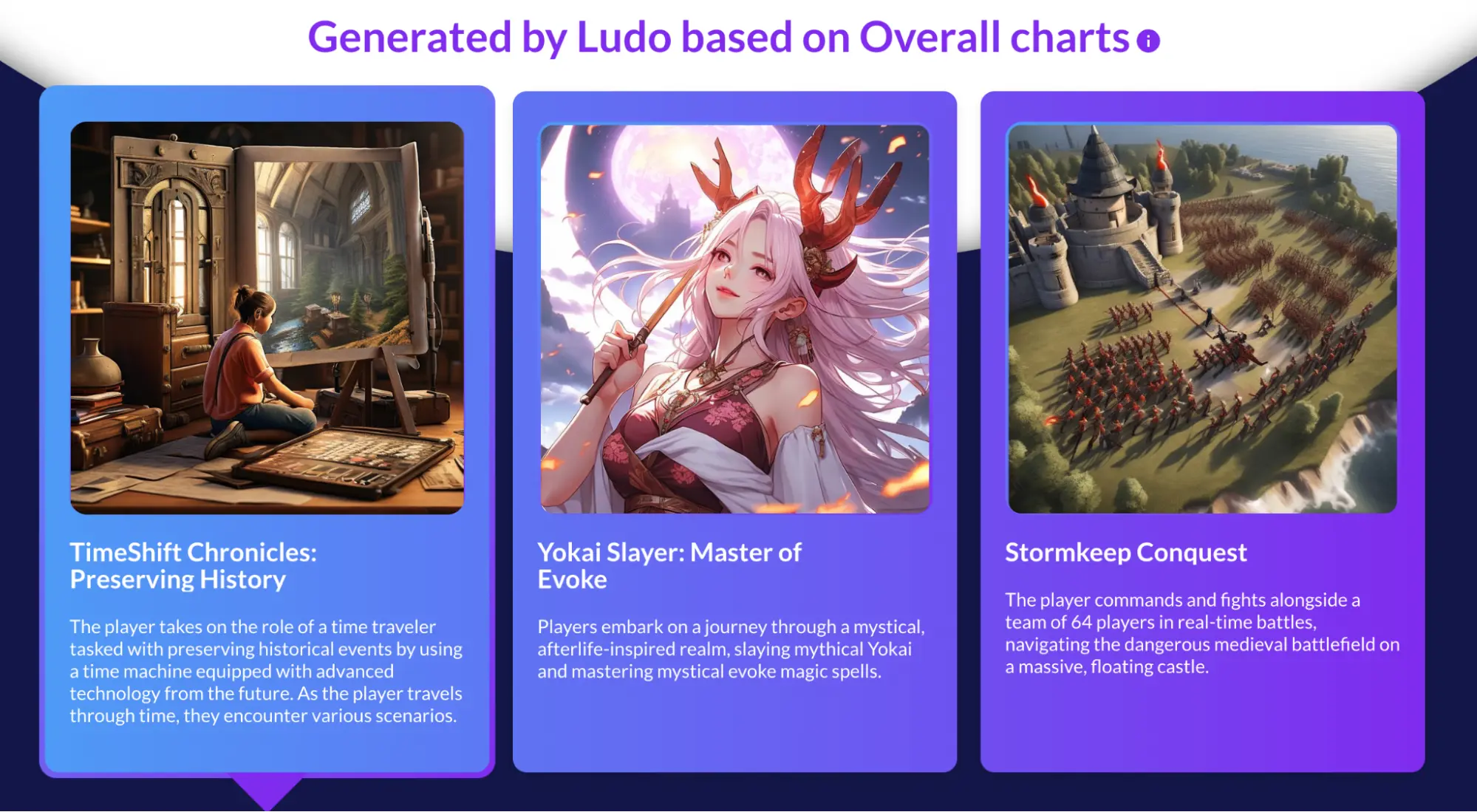 Ludo.ai AI game design dashboard