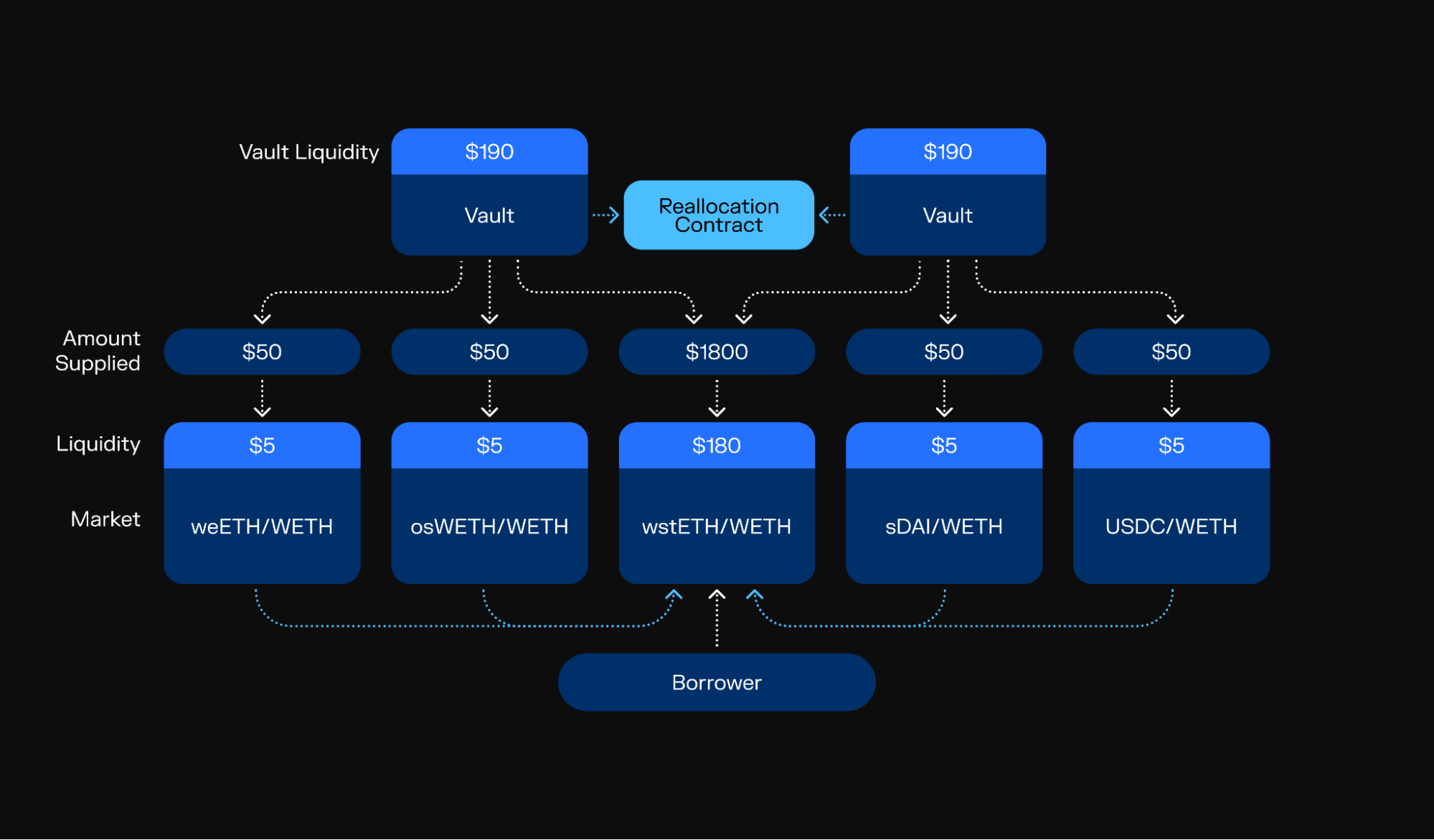 Morpho Protocol TON integration