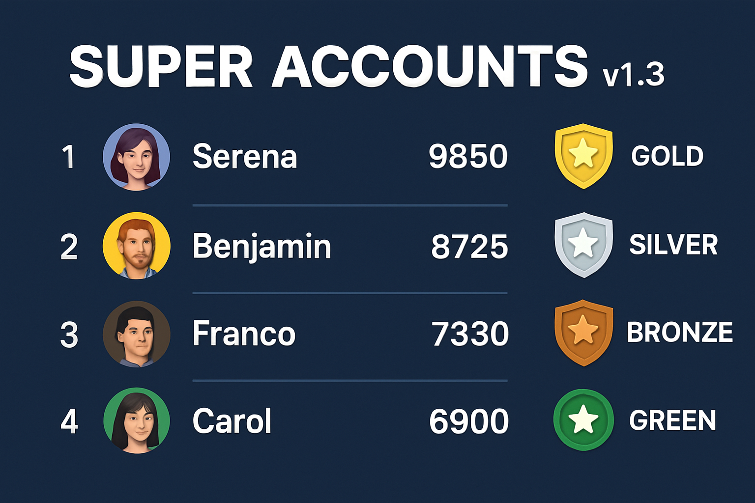 Super Accounts v1.3 leaderboard and badge system