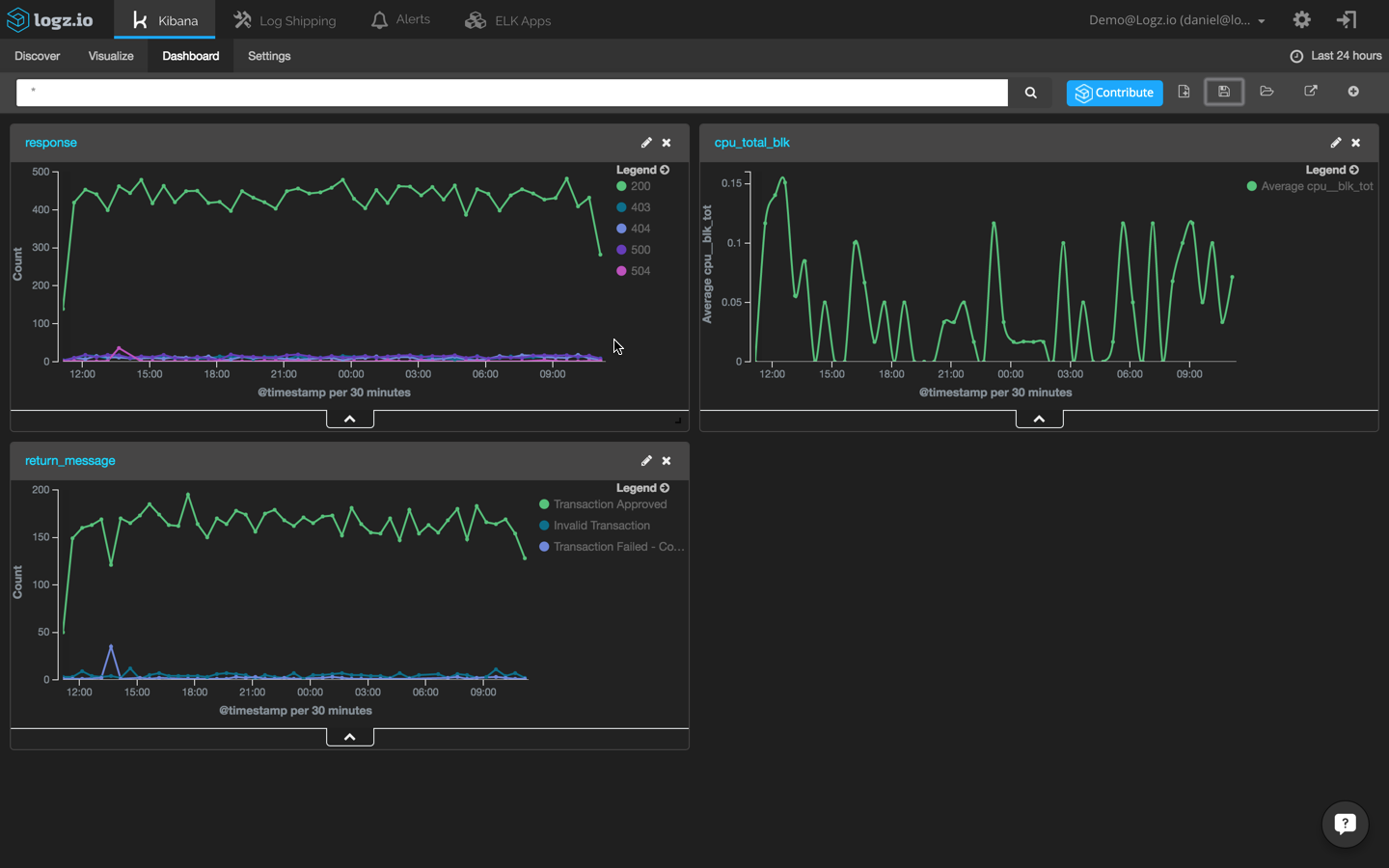 DeFi anomaly detection alerts dashboard