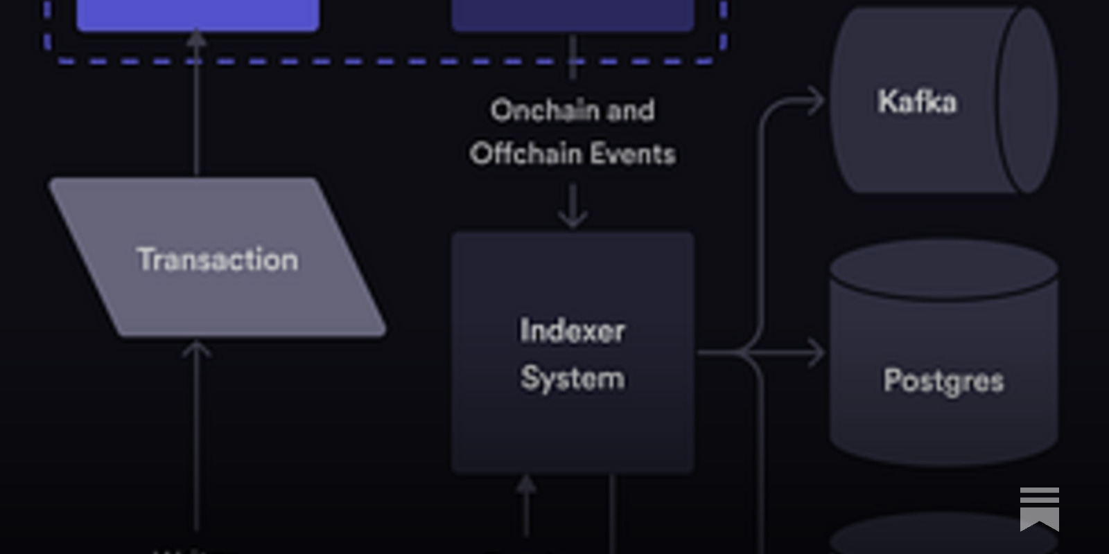 dYdX Frequent Batch Auctions FBA diagram