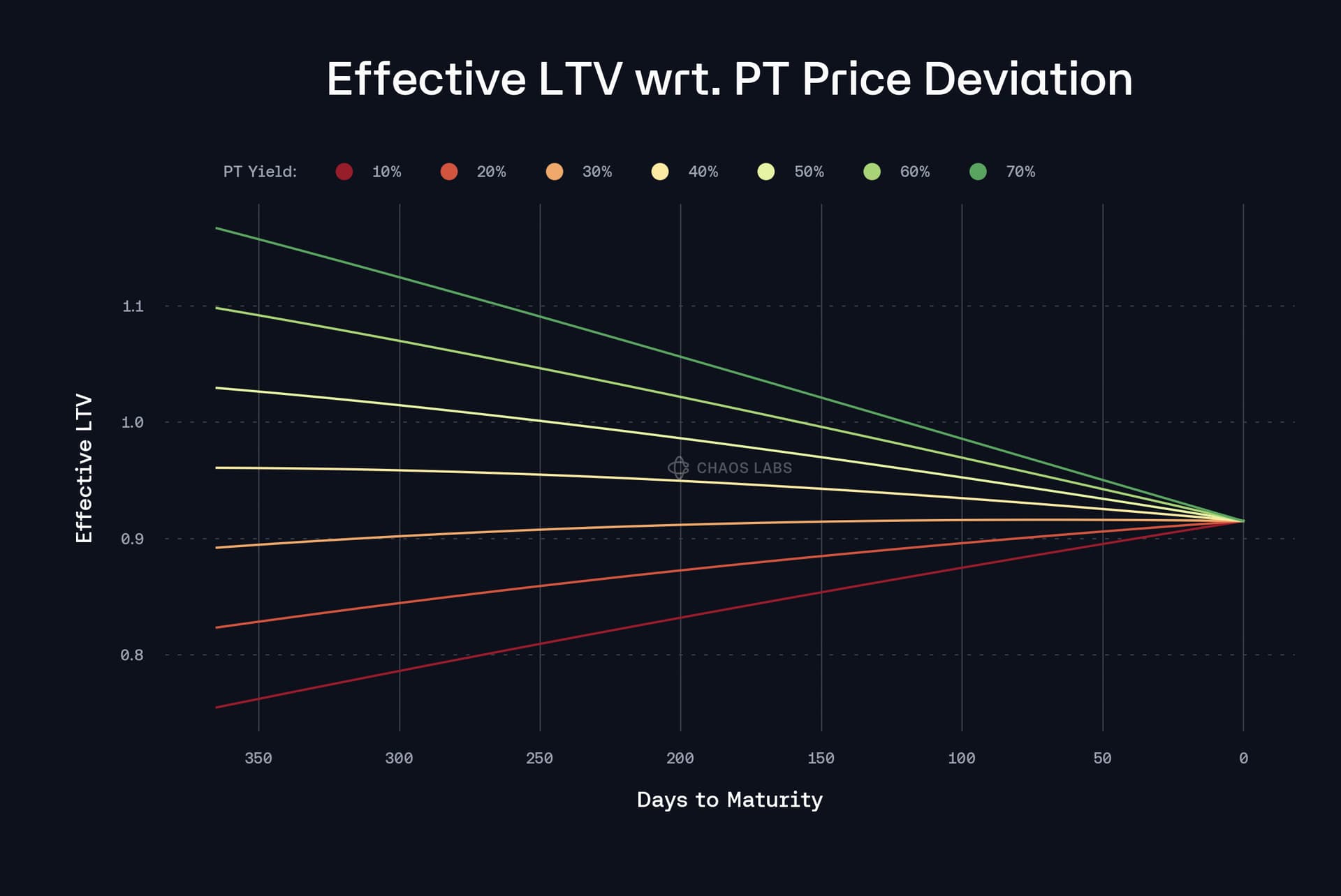 defi scalability event oracle chart