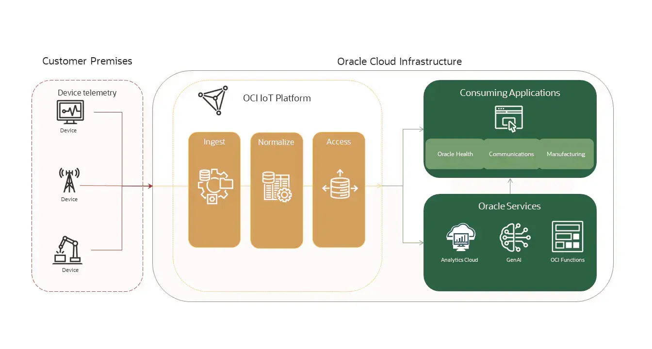 gas savings event-driven oracle diagram