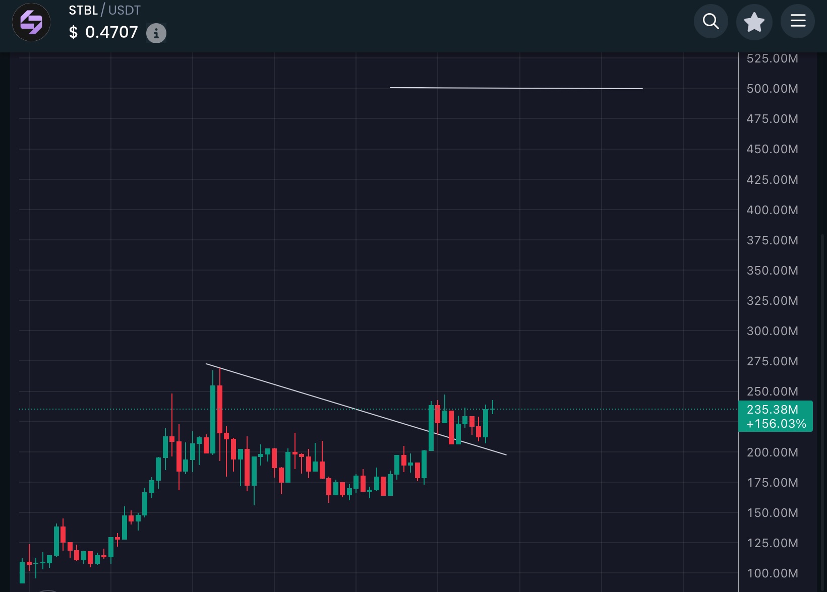 STBL USST user interface dashboard