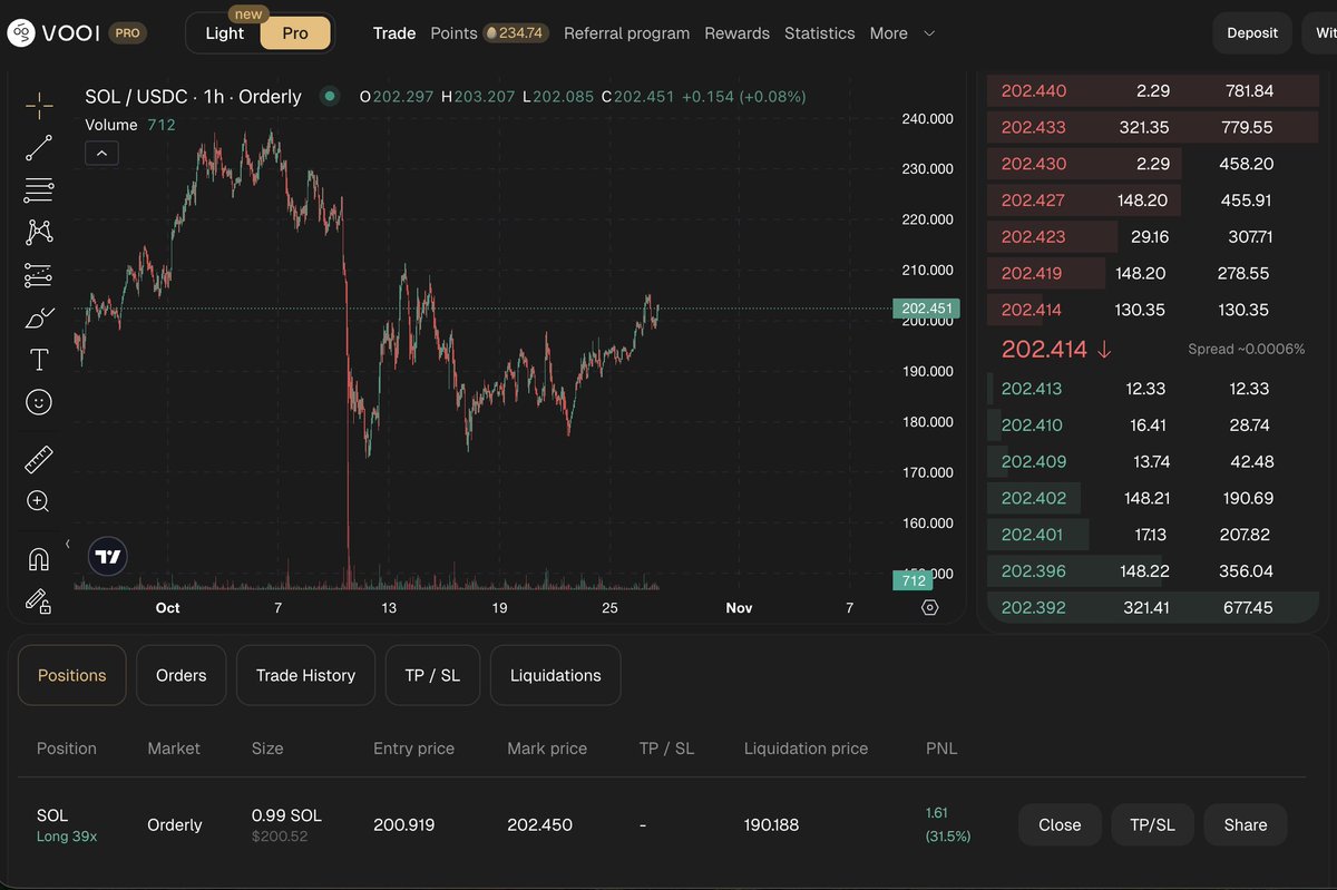Aevo DEX trading dashboard