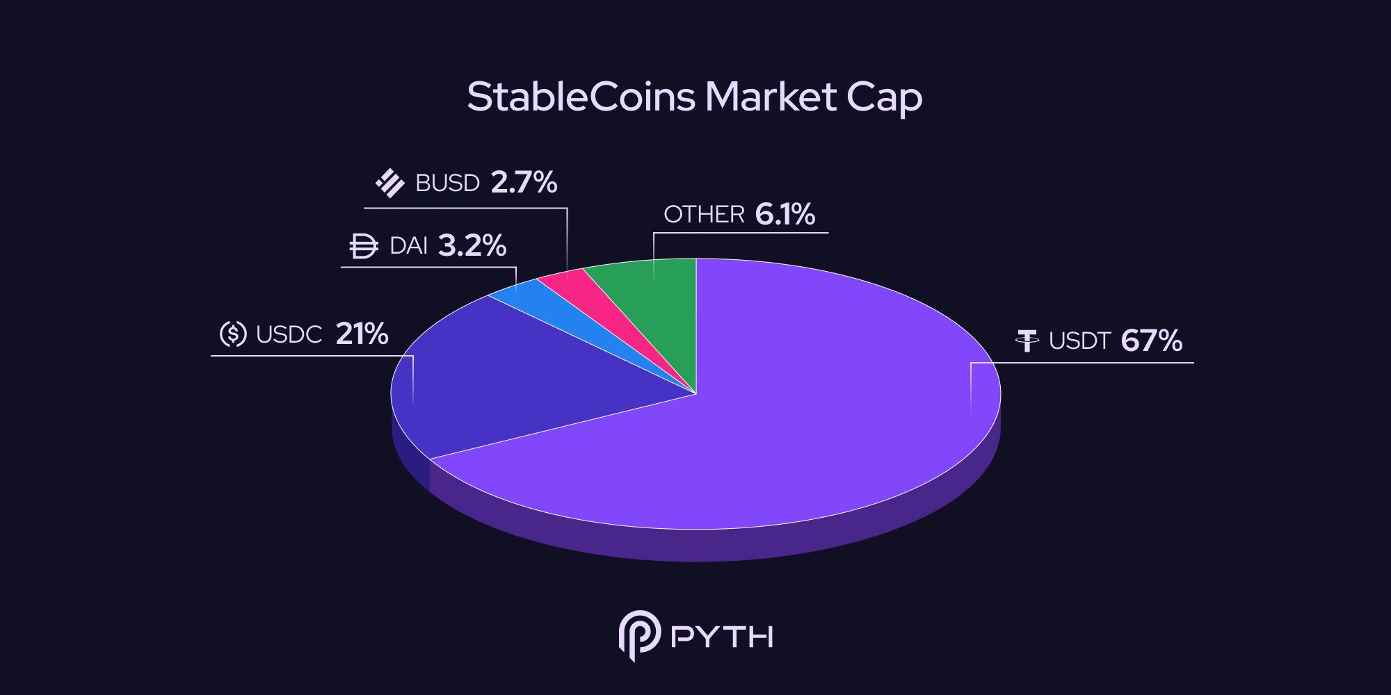 stablecoin USDT price stability vs inflation
