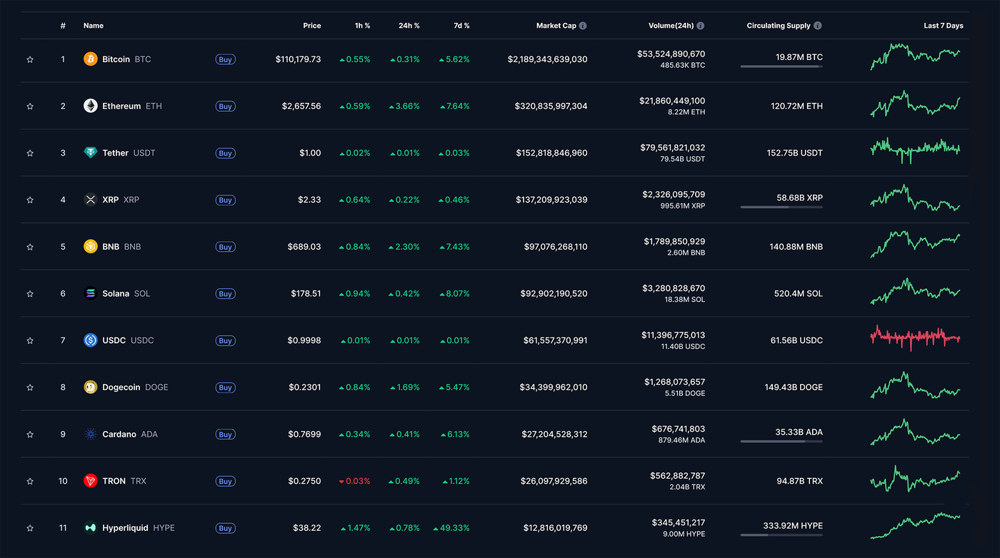 Solana blockchain performance upgrade chart