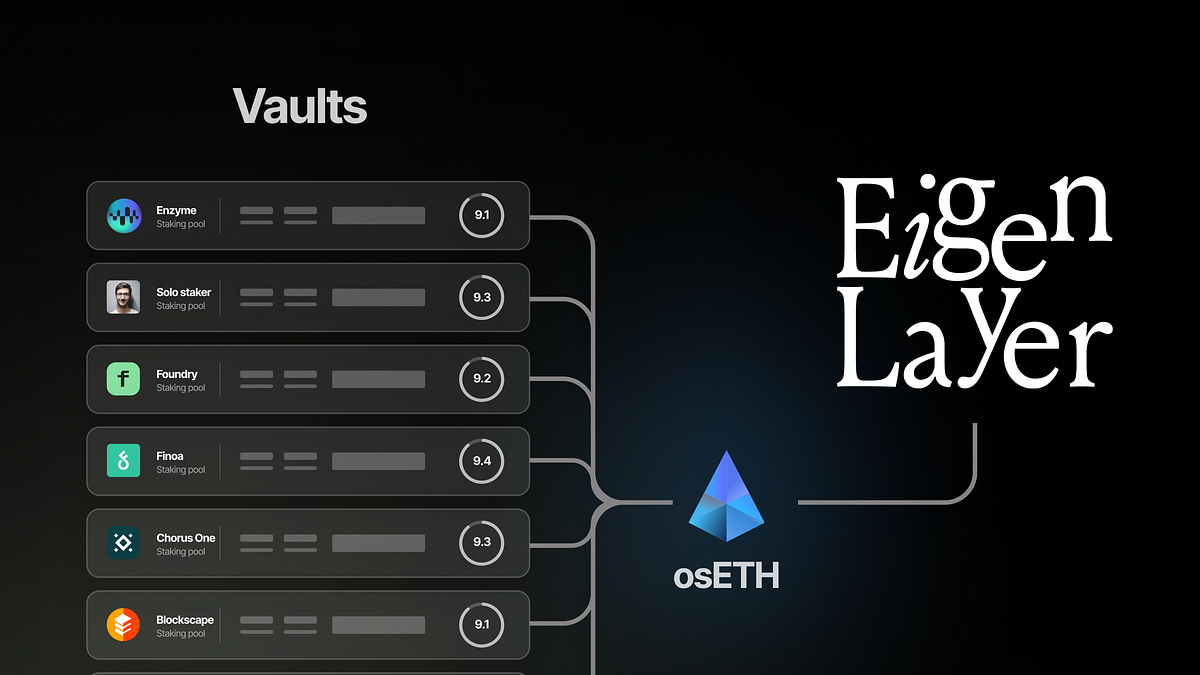 Blockscape EigenLayer AI maintenance logo