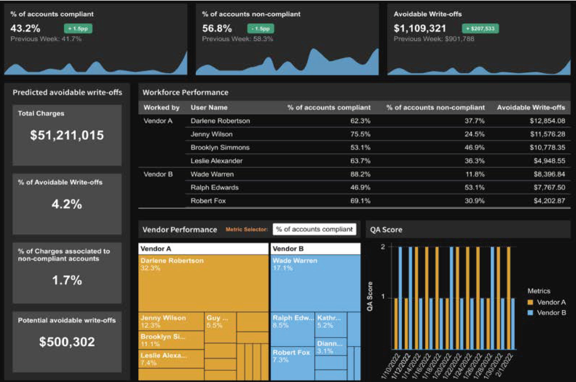 compliance metrics dashboard analytics
