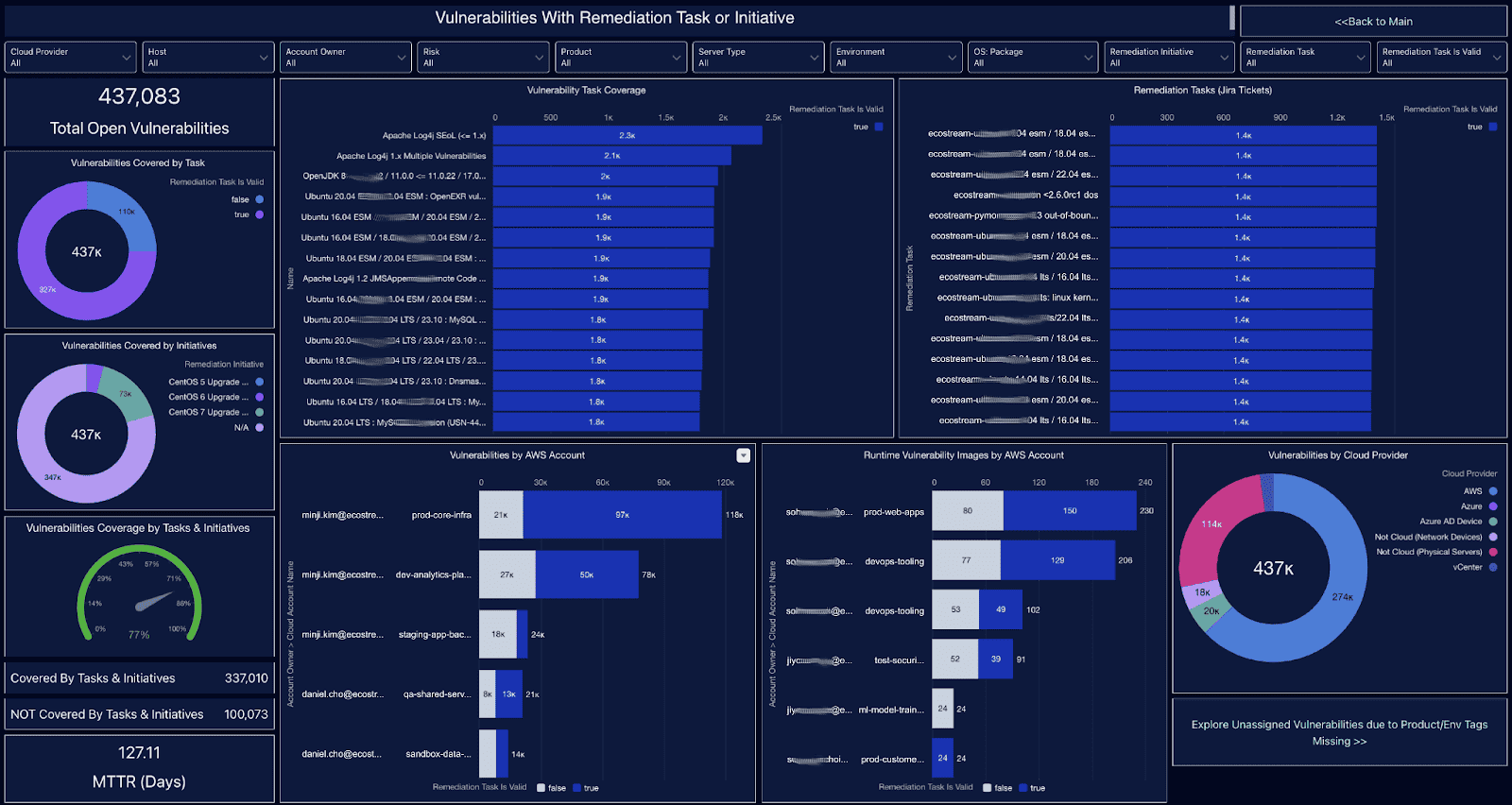 rollup uptime SLA 99.99% graph