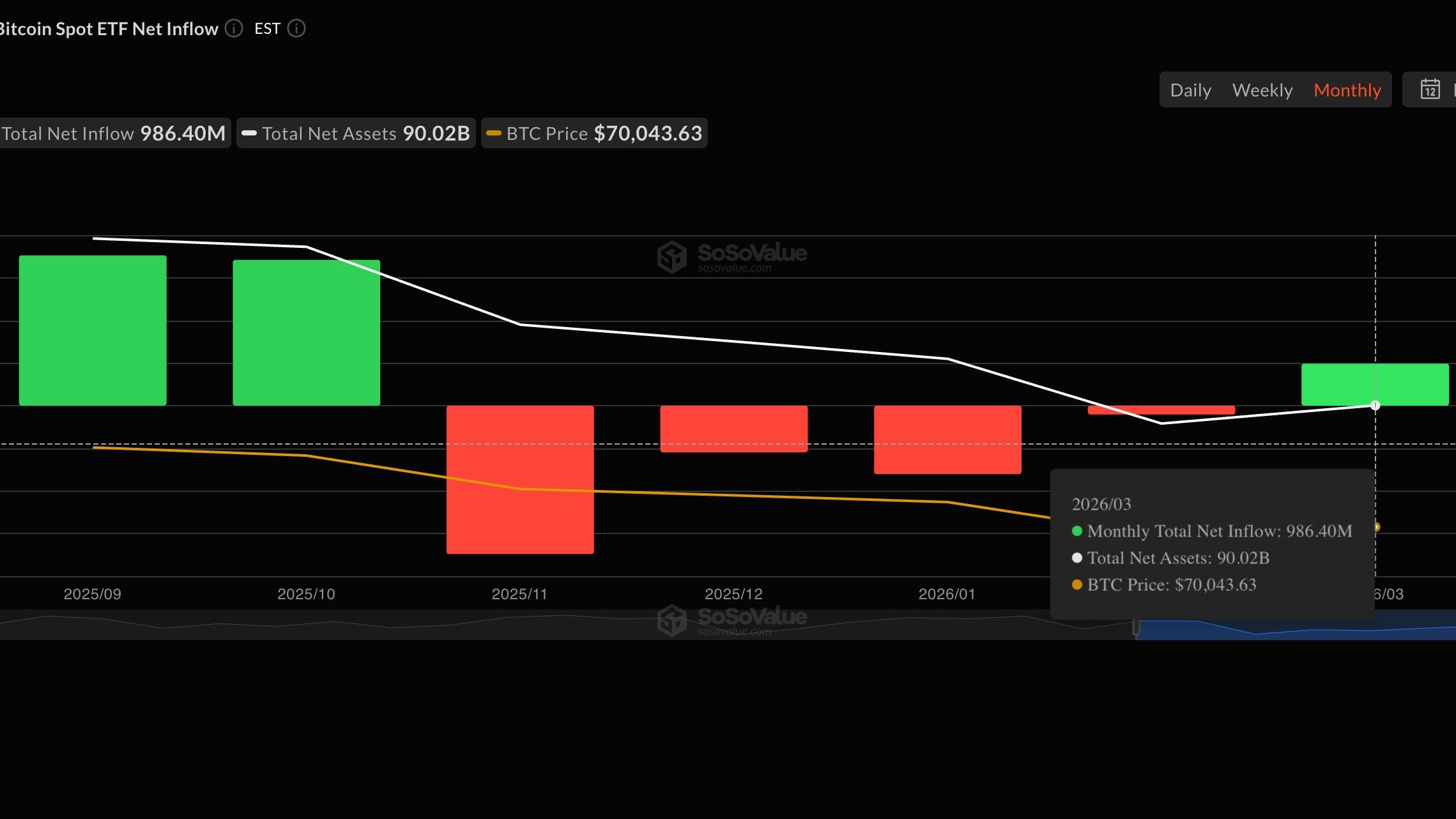 Bitcoin ETF inflows rebound chart 2026