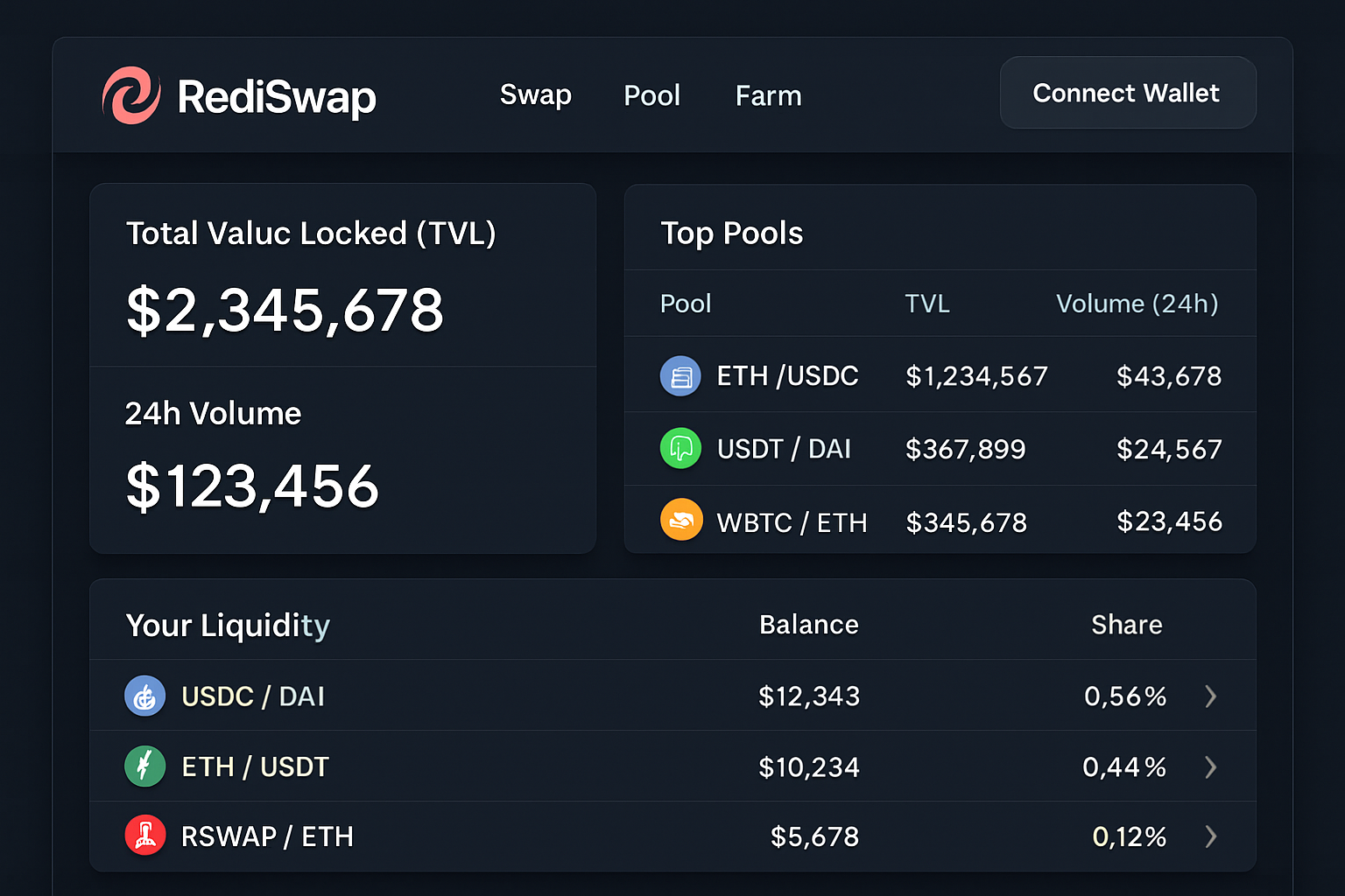 RediSwap DeFi protocol dashboard