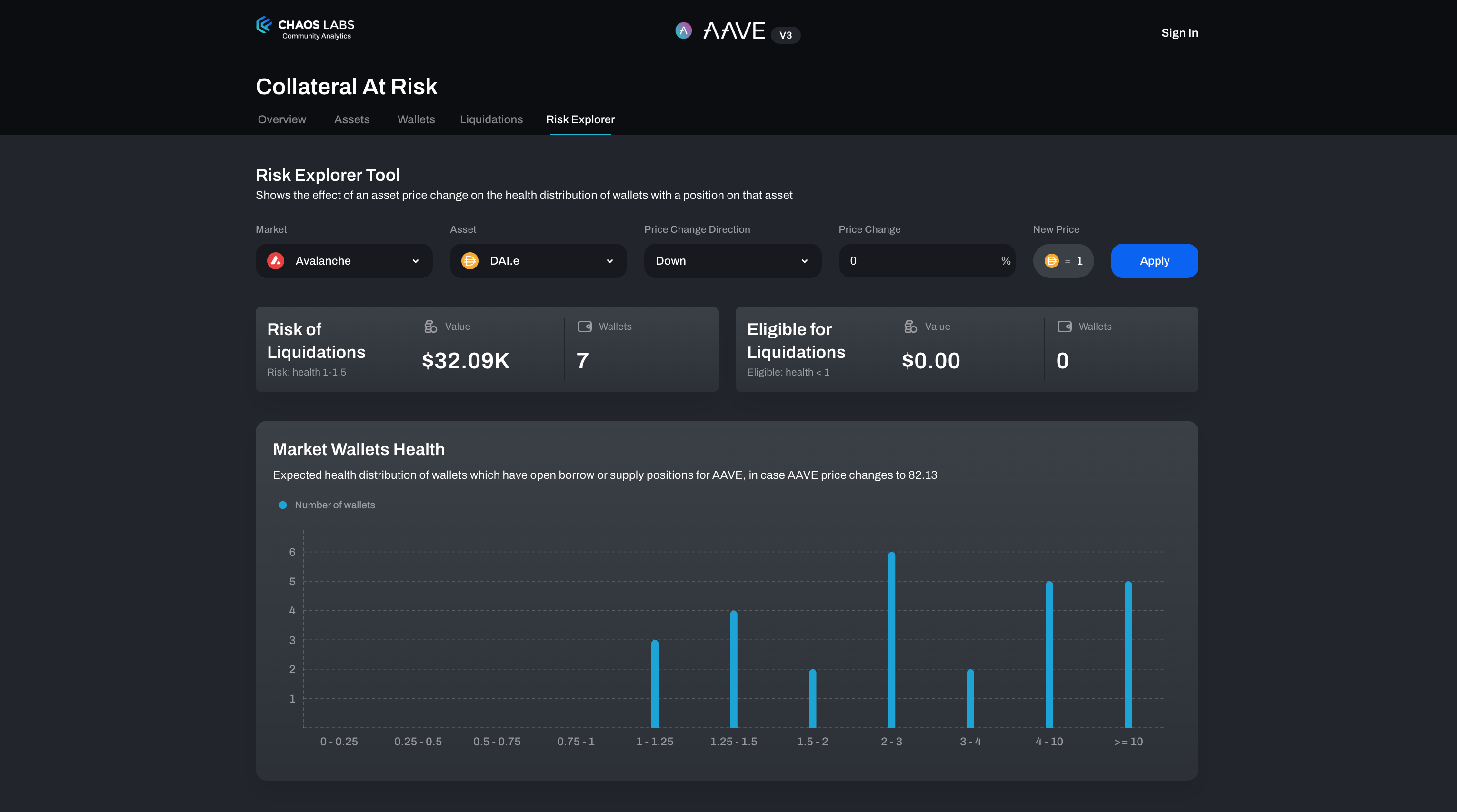 Chaos Vaults AI yield optimization DeFi