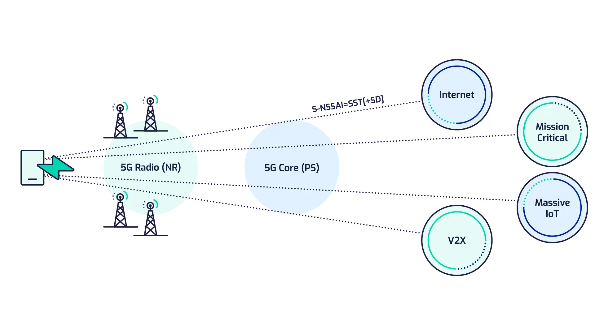 dTelecom low latency AI real-time communication diagram